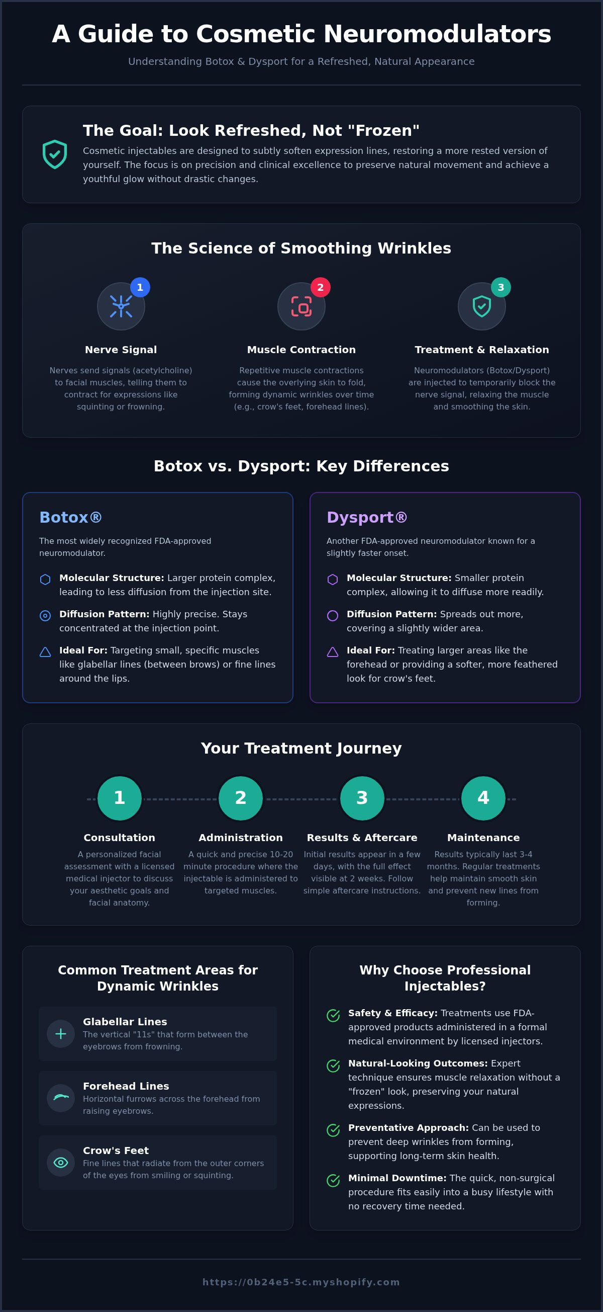 Botox lakewood ranch