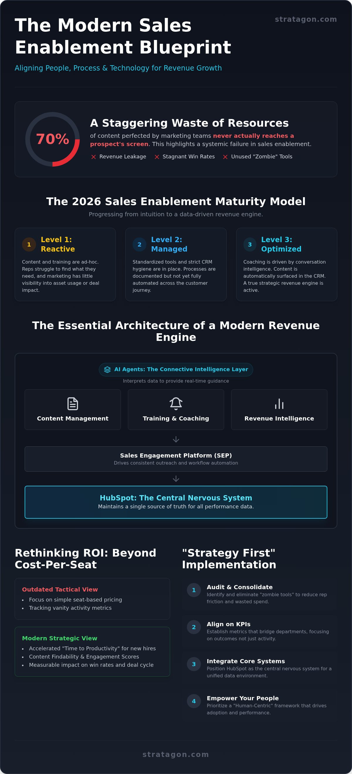 Sales enablement tools