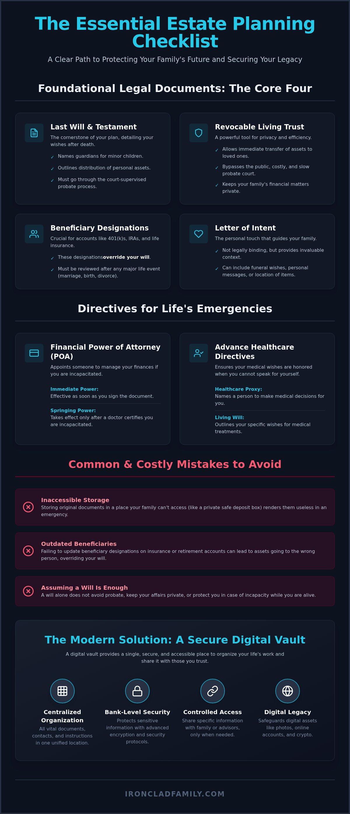 Estate planning documents checklist