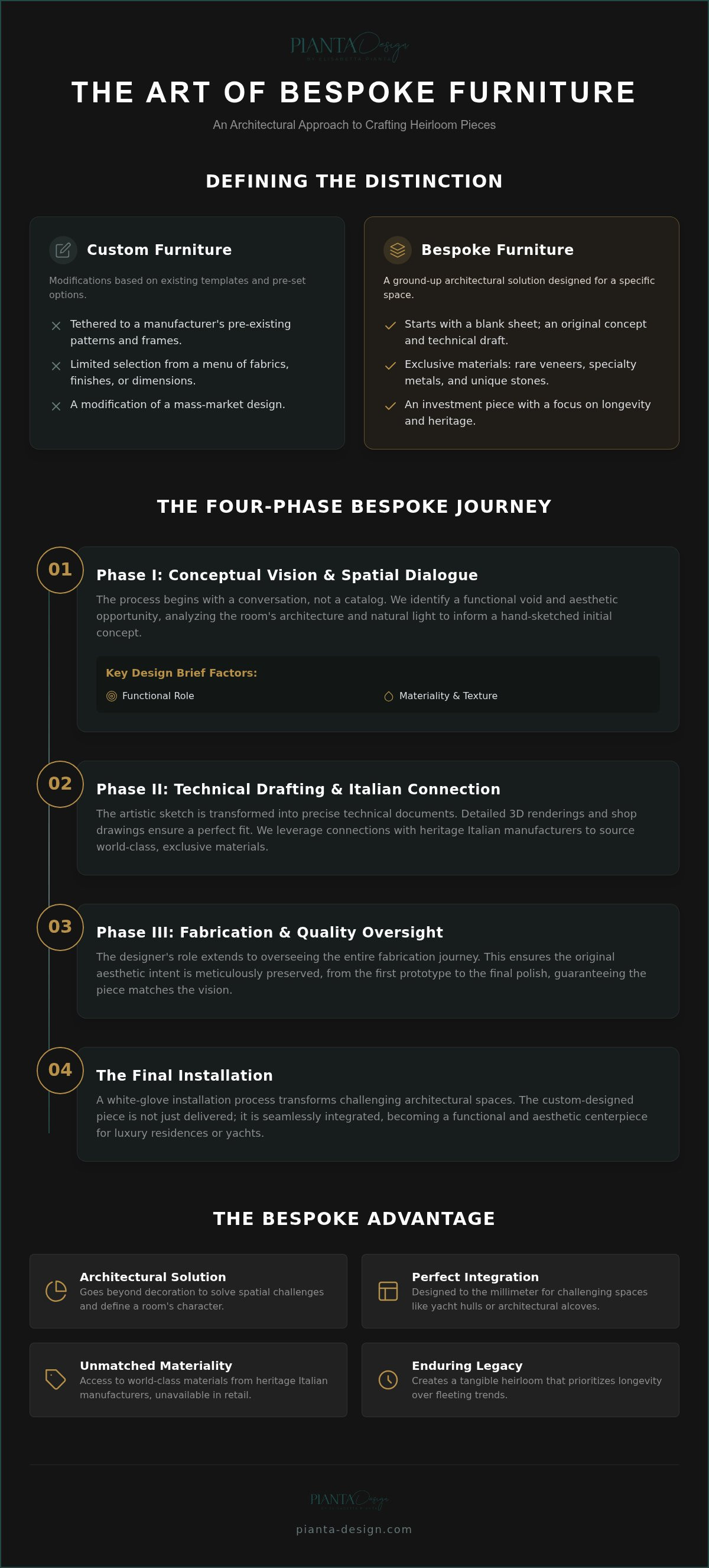 Bespoke furniture design process