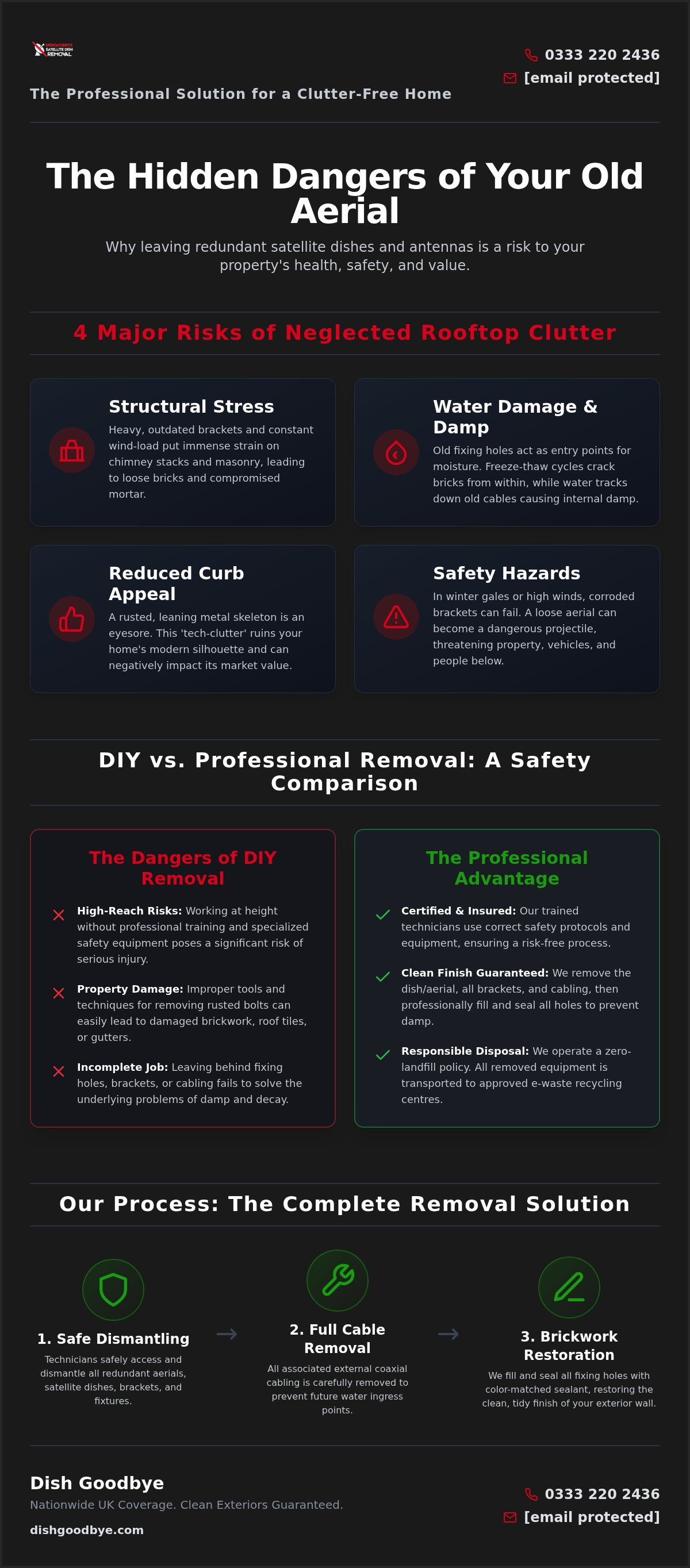 Aerial removal birmingham