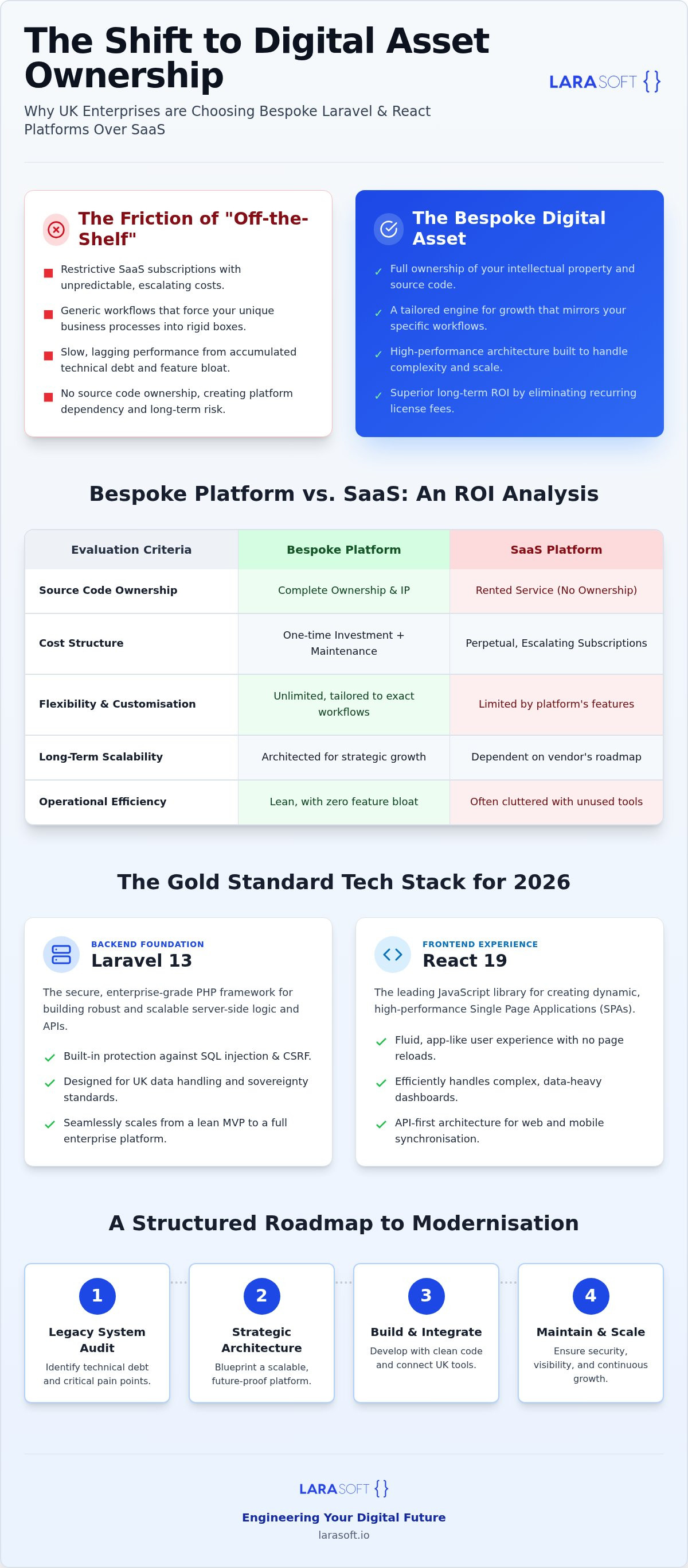Laravel and react development agency