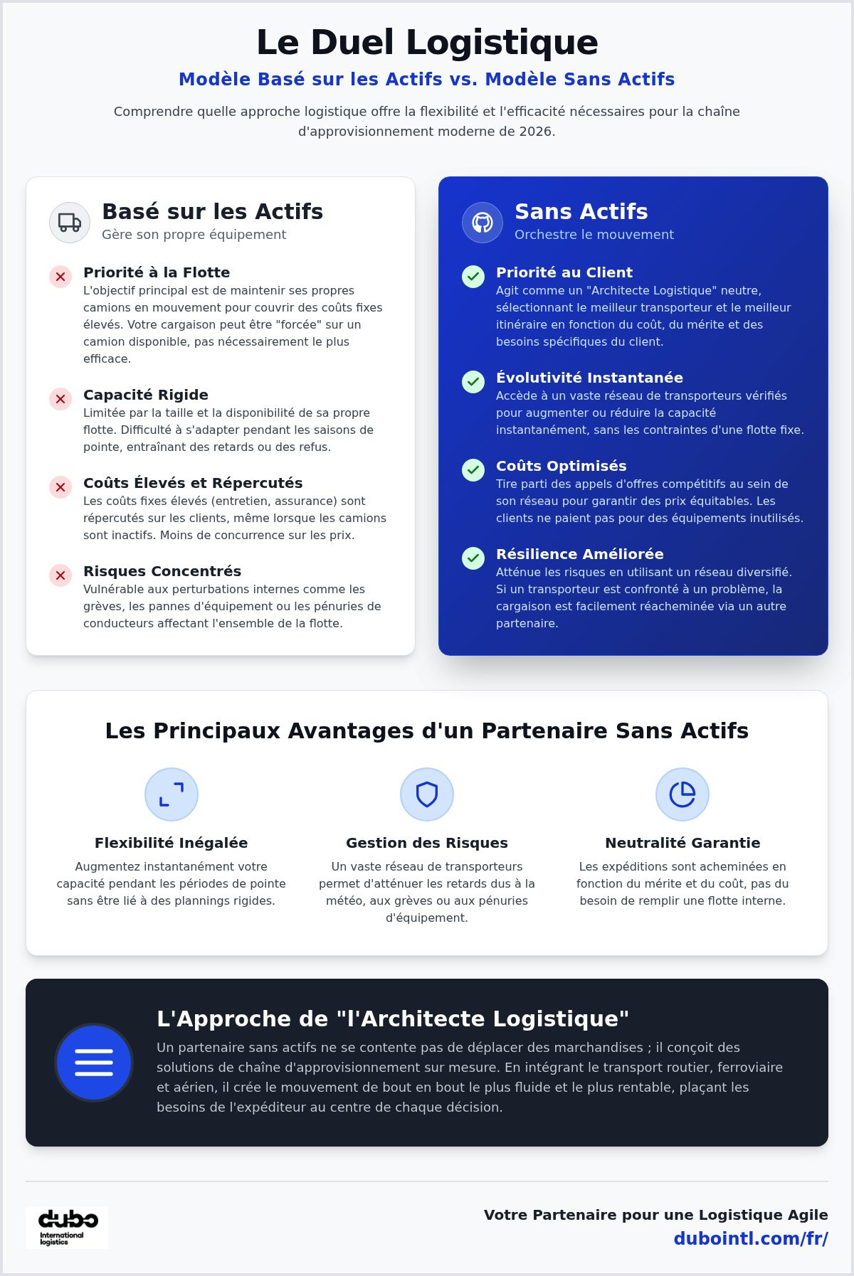 Avantages du transit de marchandises sans actifs