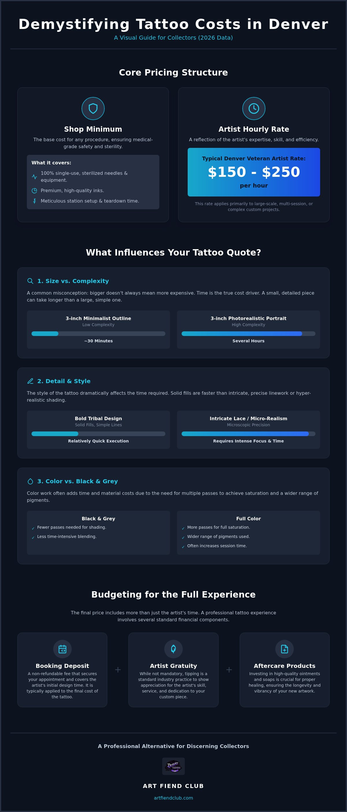 How much do tattoos cost in Denver
