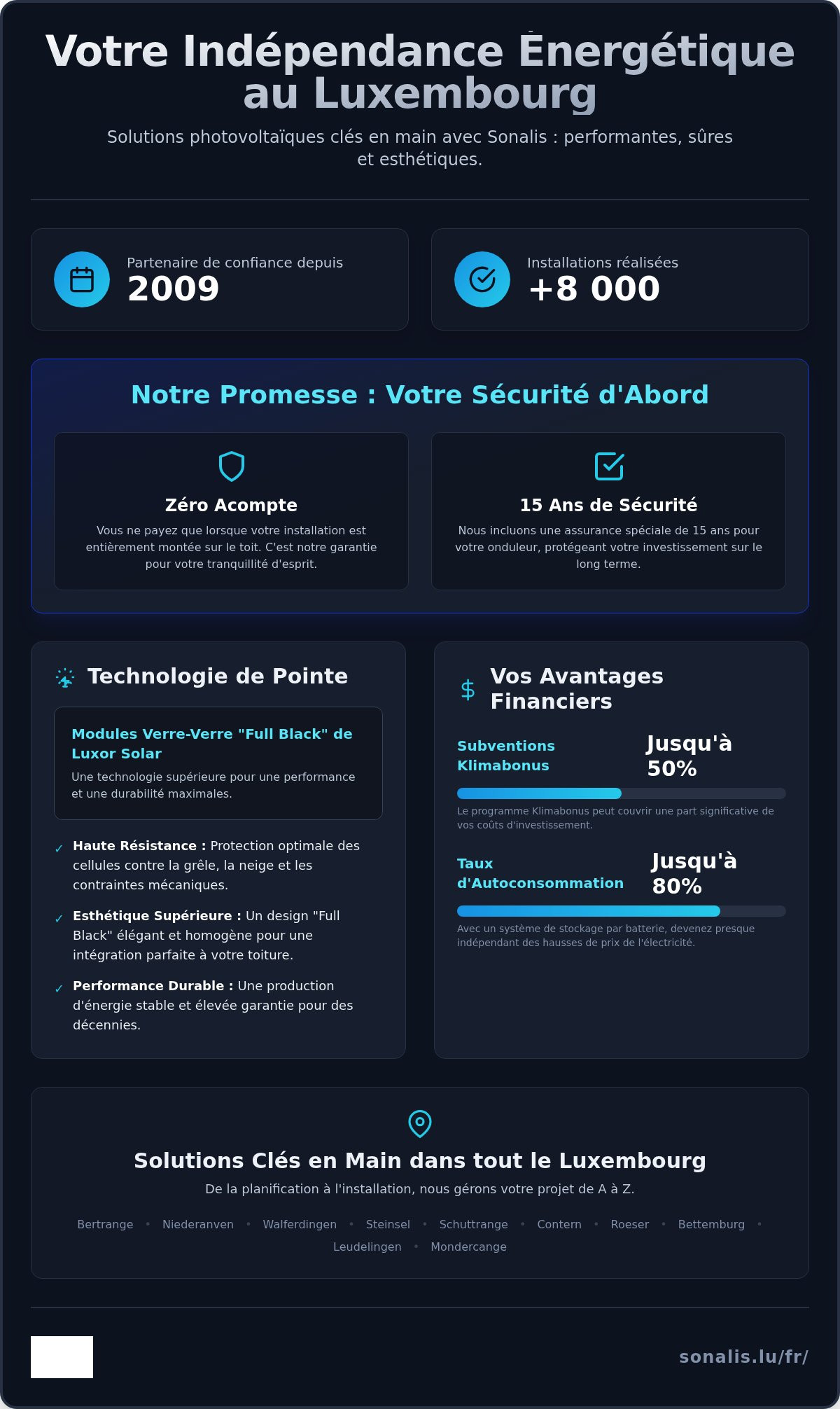 Nous sommes votre spécialiste des installations photovoltaïques avec systèmes de stockage au