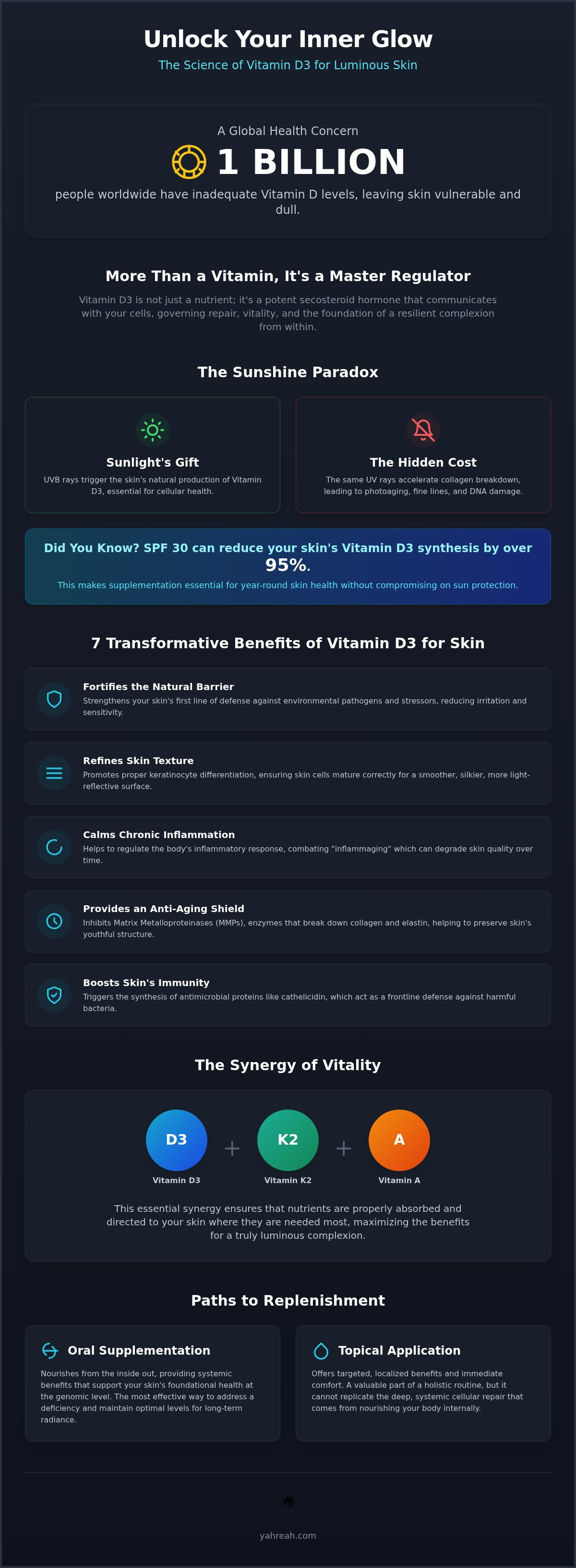 Benefits of vitamin d3 for skin