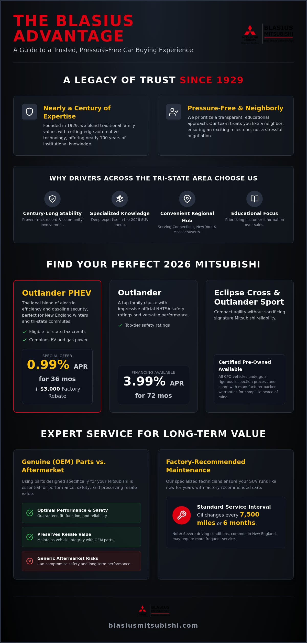 Blasius mitsubishi