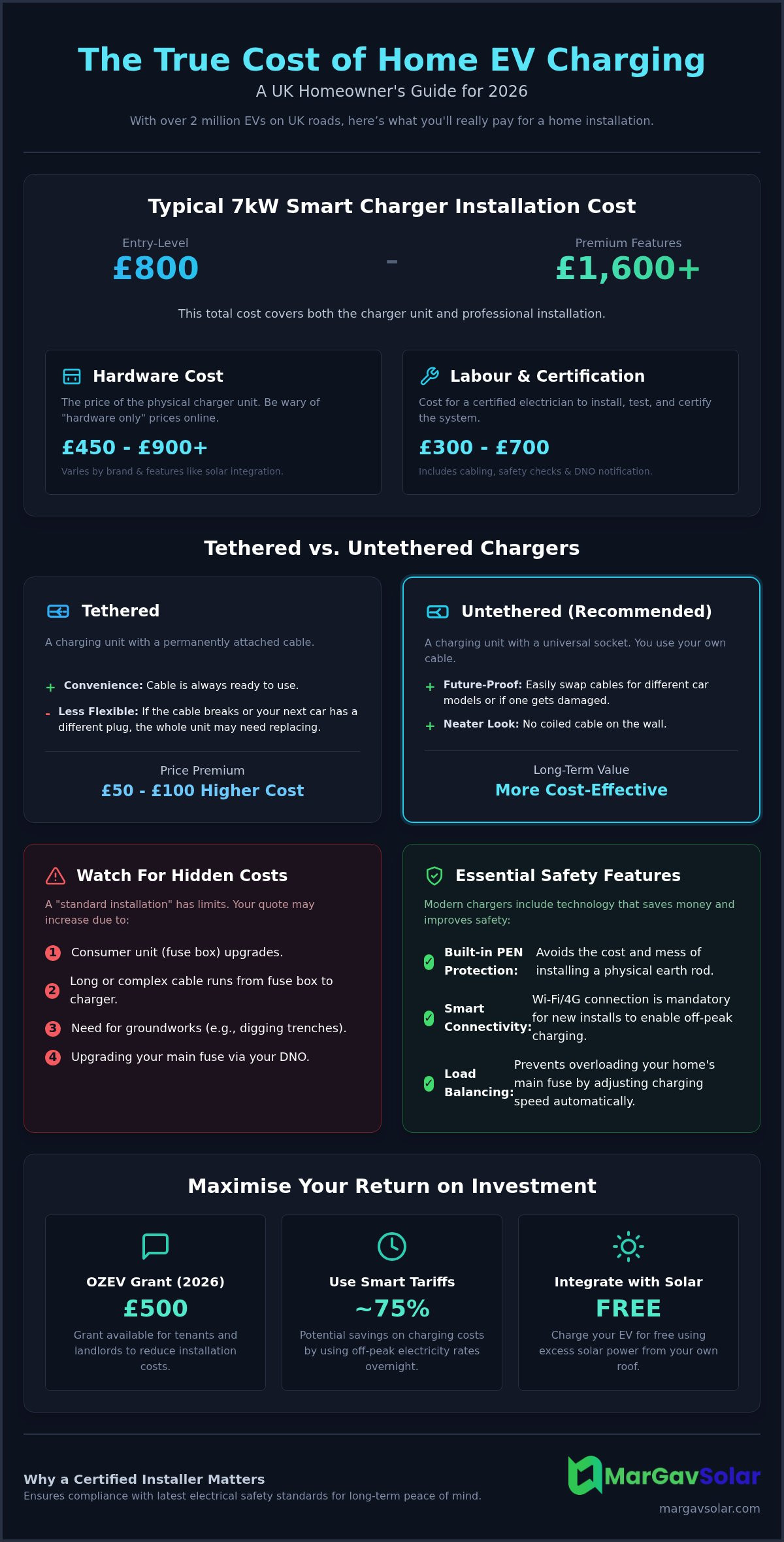 Cost to install EV charger at home UK