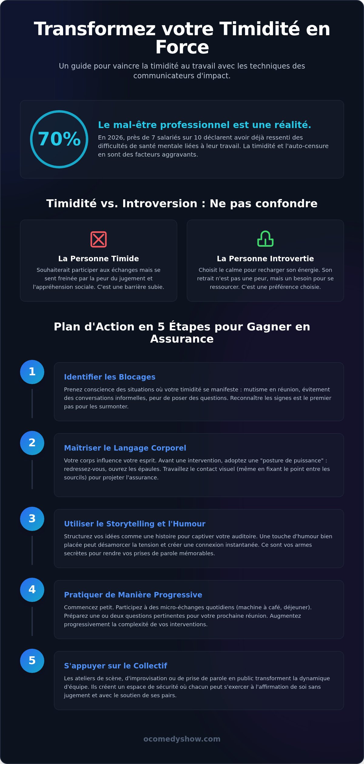 Vaincre sa timidité au travail