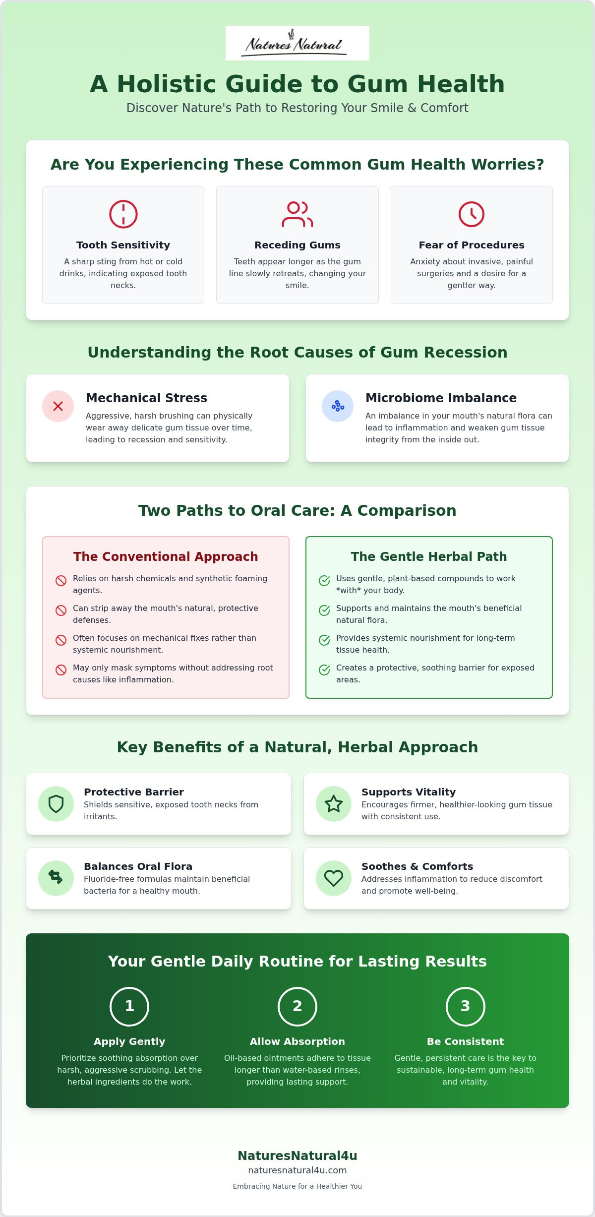 Natural cure for receding gums