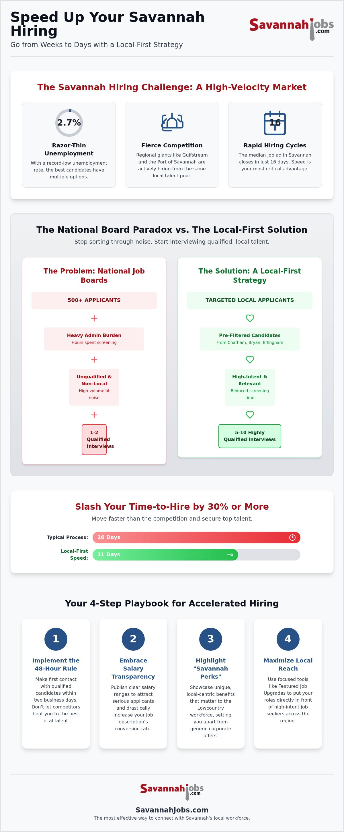 How to speed up hiring process Savannah