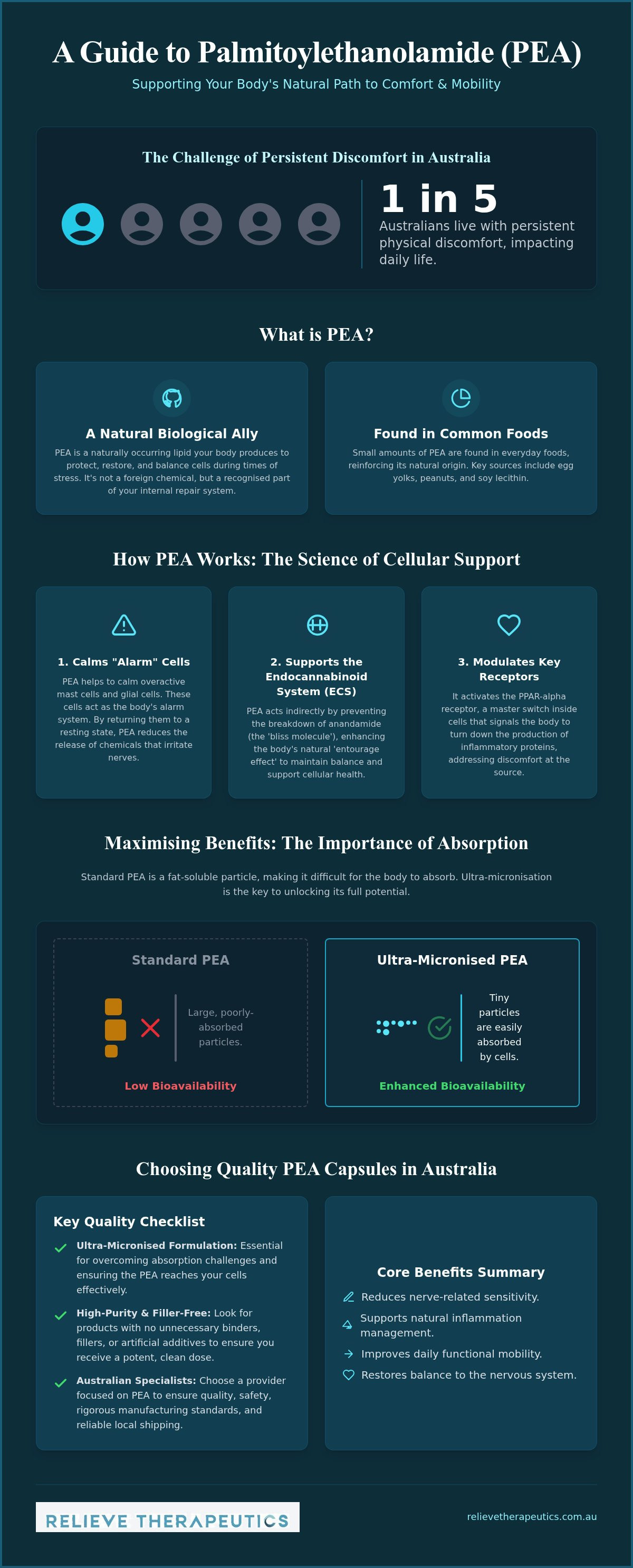 PEA supplement benefits