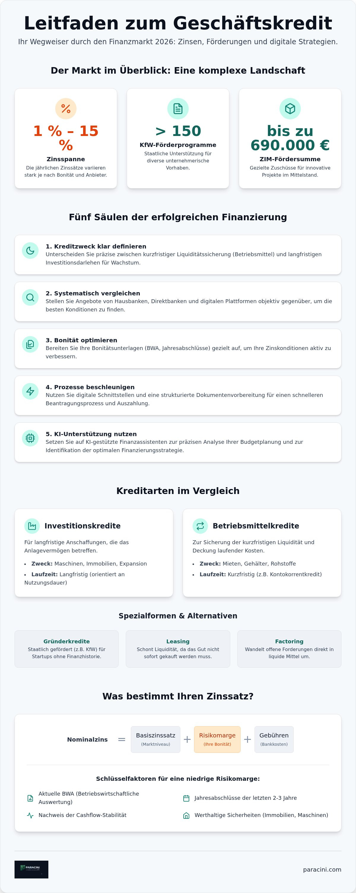 Geschäftskredit vergleich