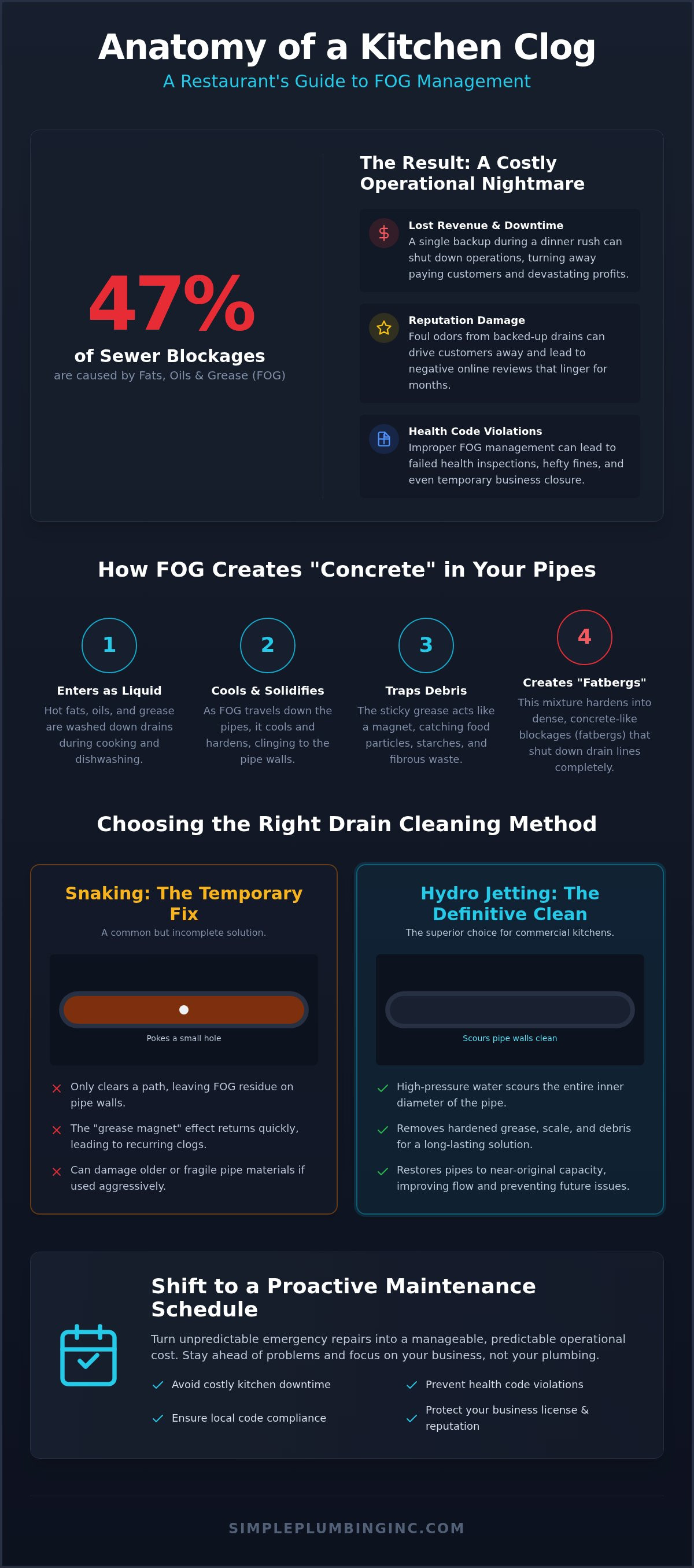 Restaurant drain cleaning service Yucaipa