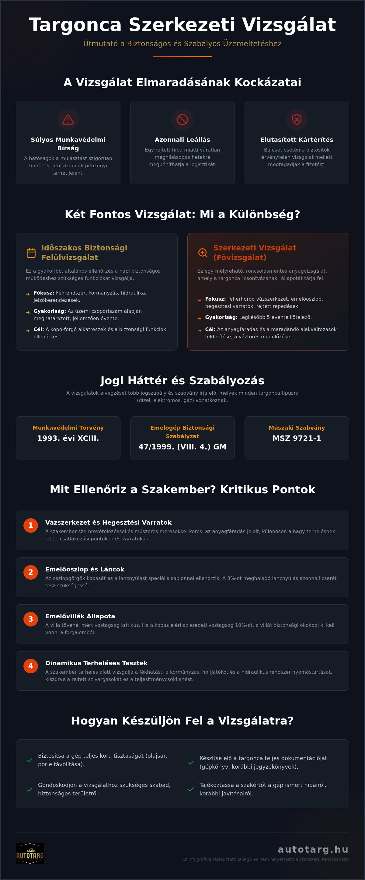 Targonca szerkezeti vizsgálat