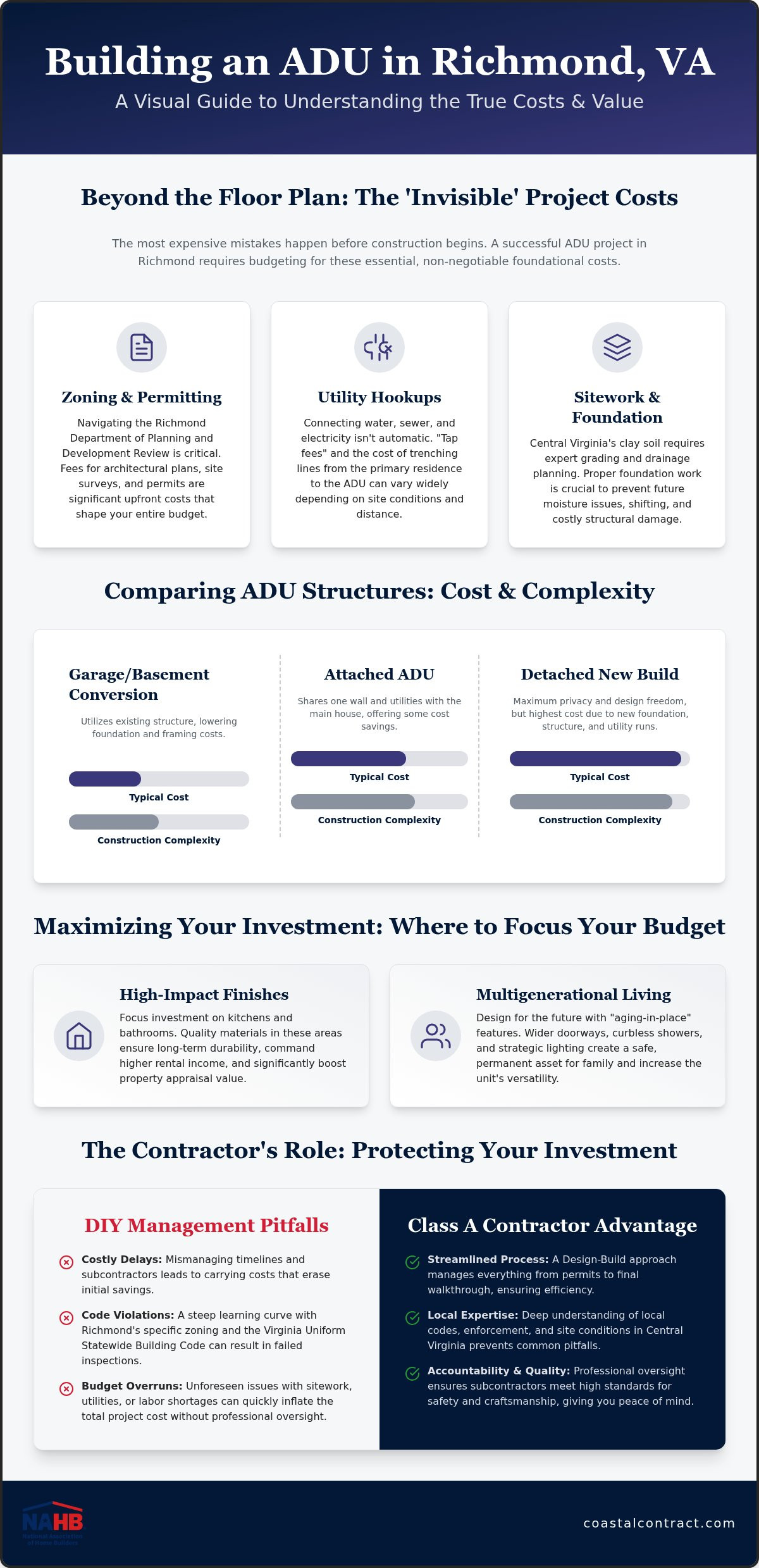 Cost to build ADU Richmond VA