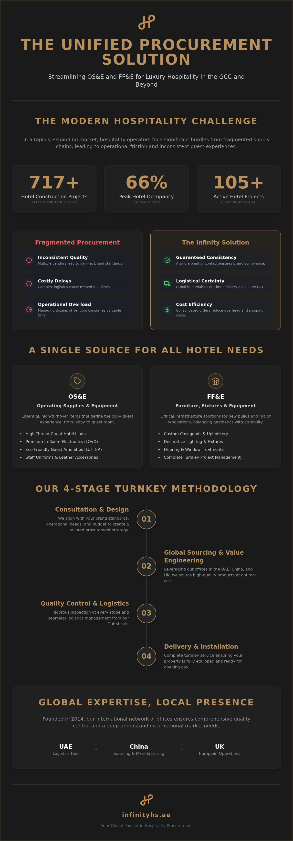 Infinity Hotel Supplies Dubai