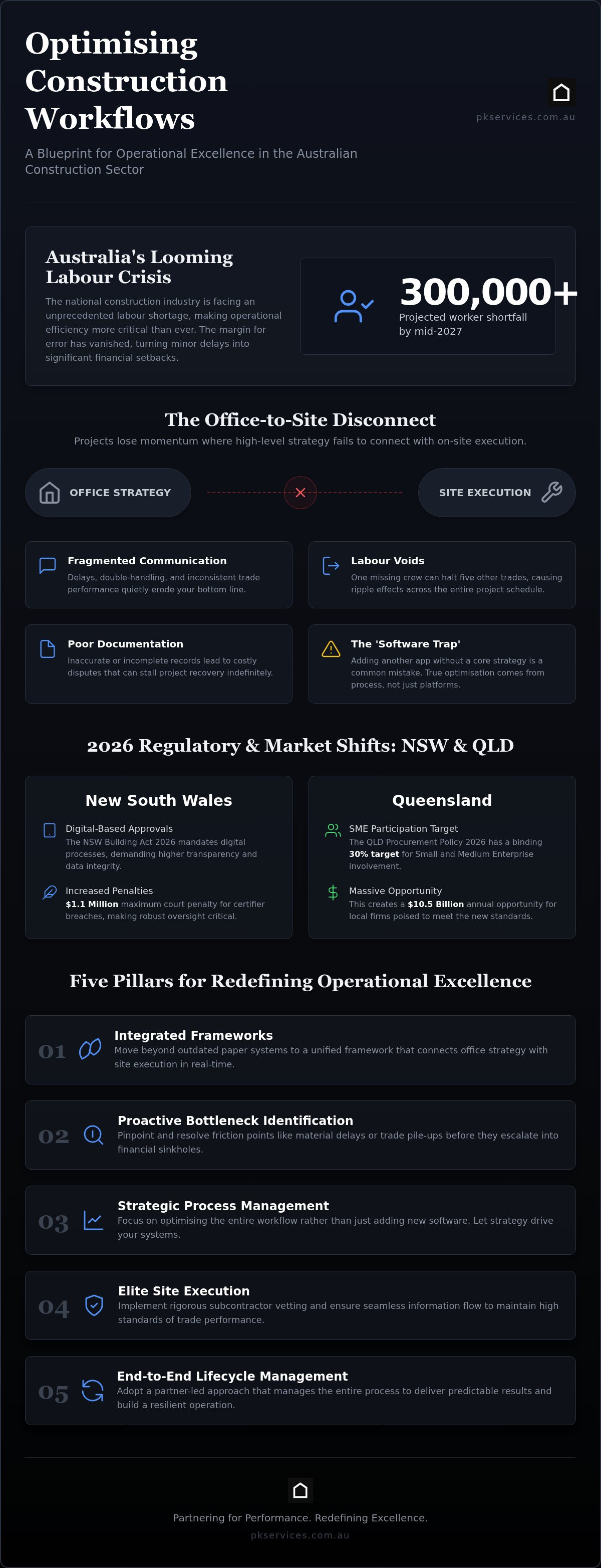 Optimizing construction workflows