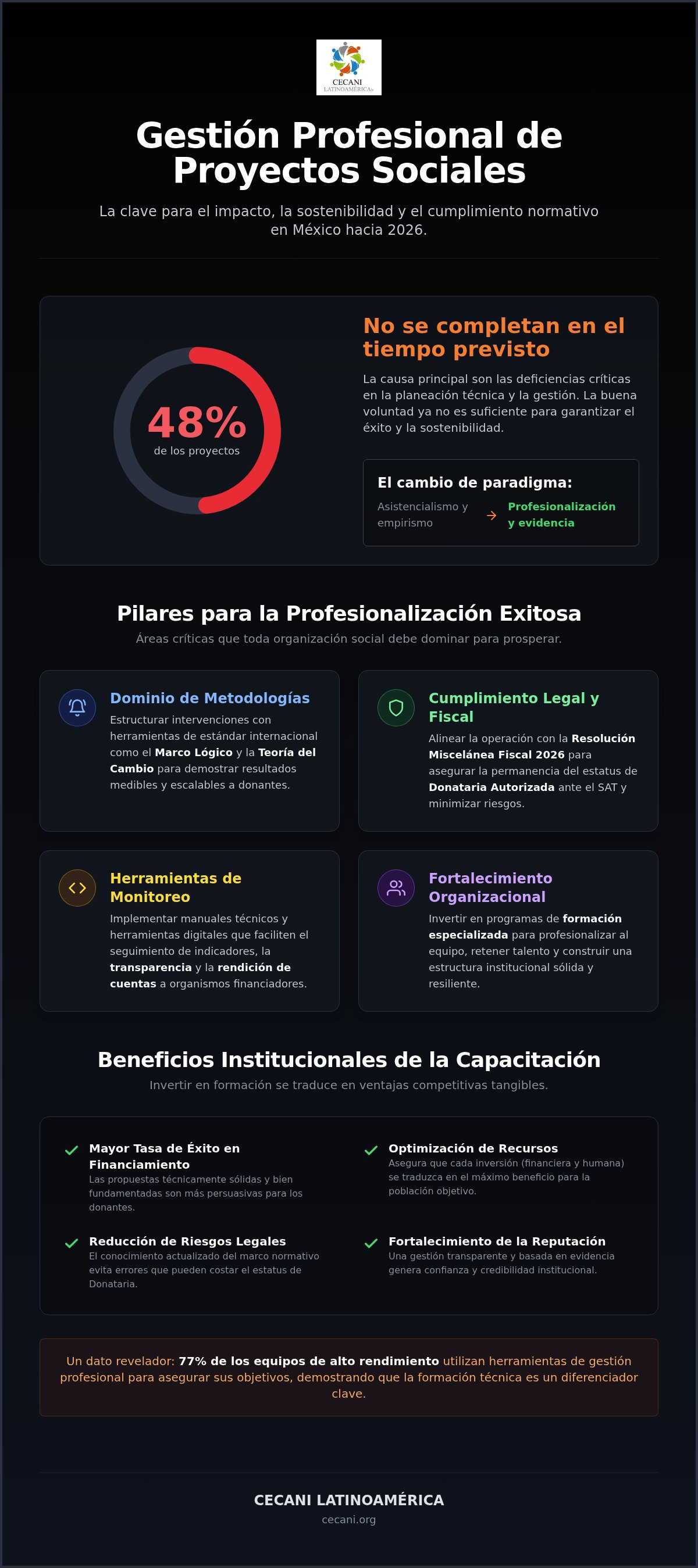 Capacitación en gestión de proyectos sociales