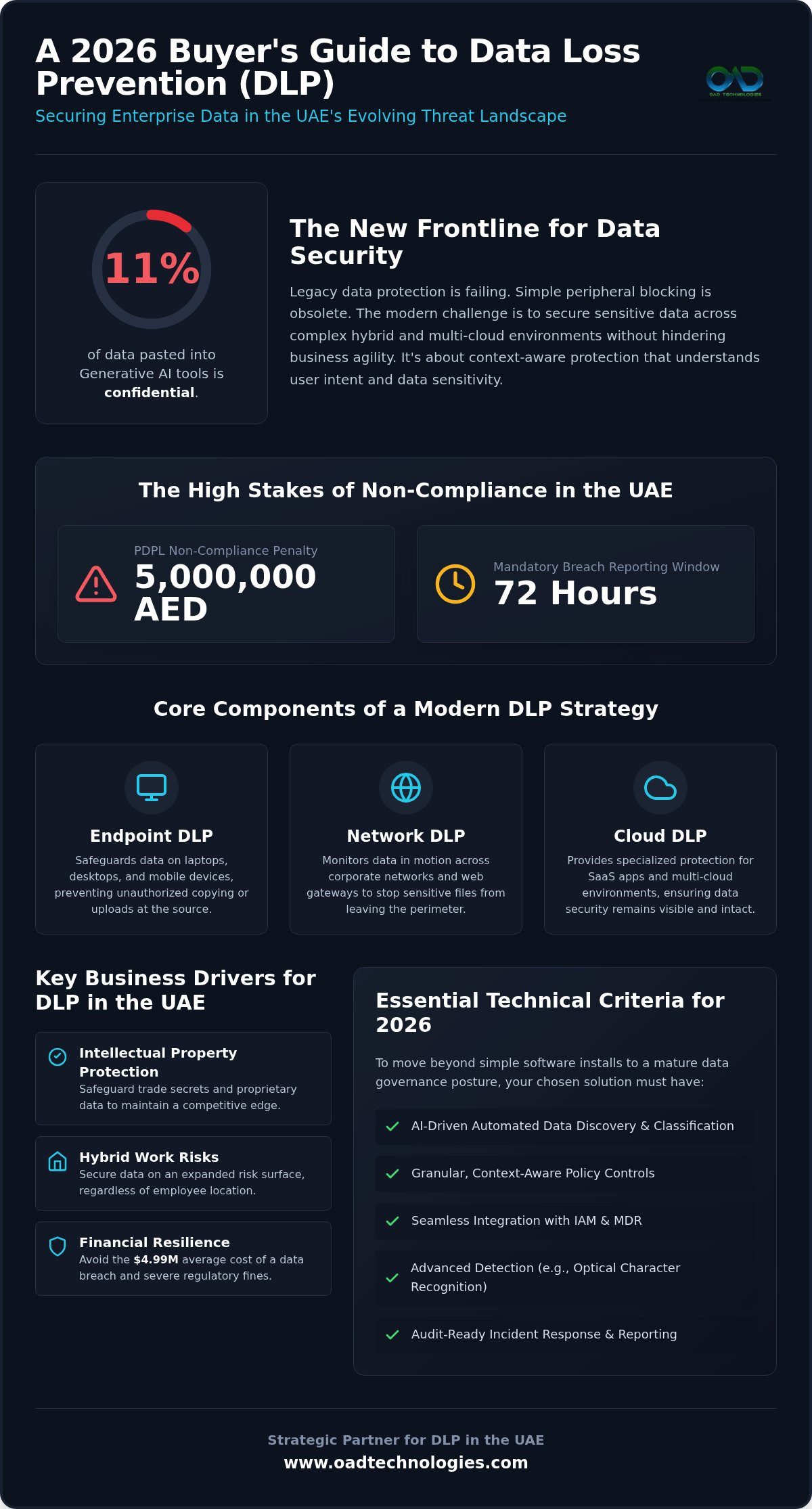Dlp solutions dubai