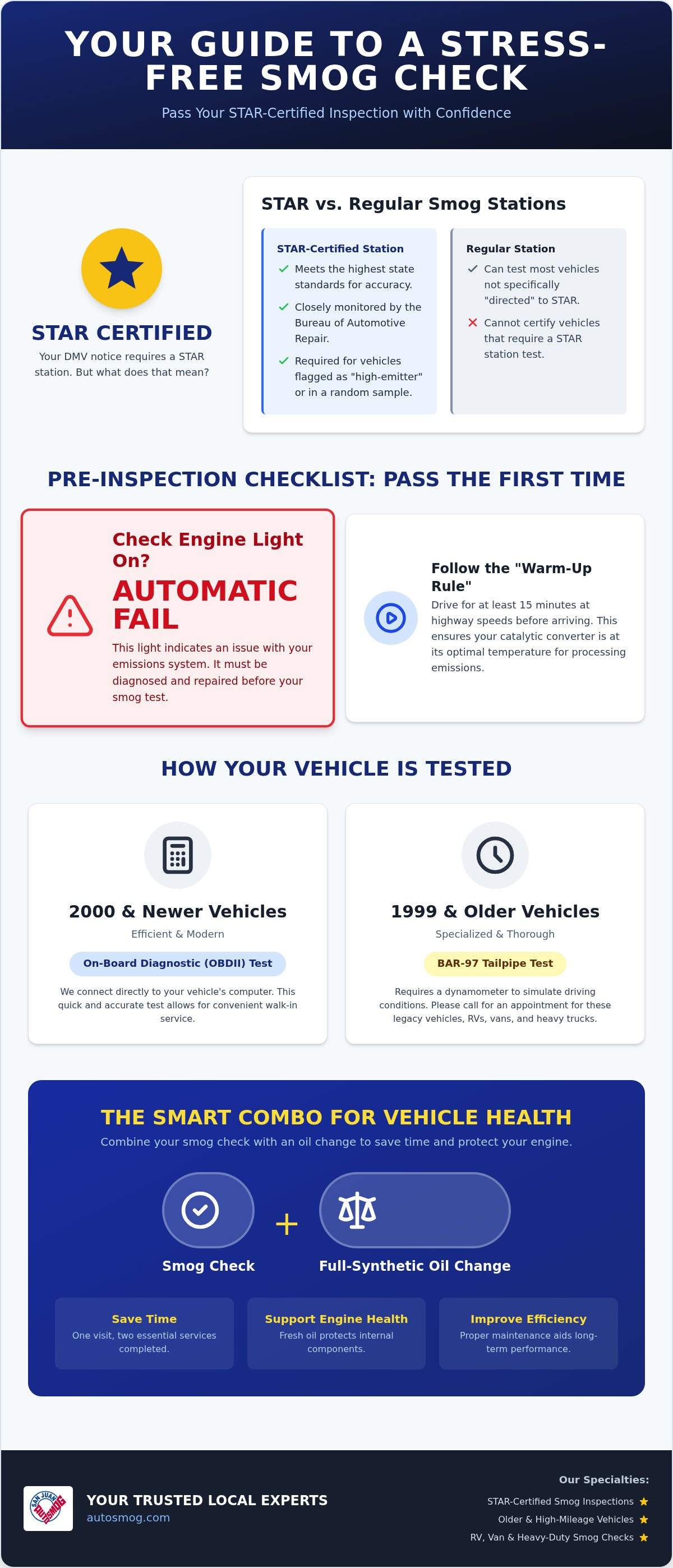 Smog check Citrus Heights
