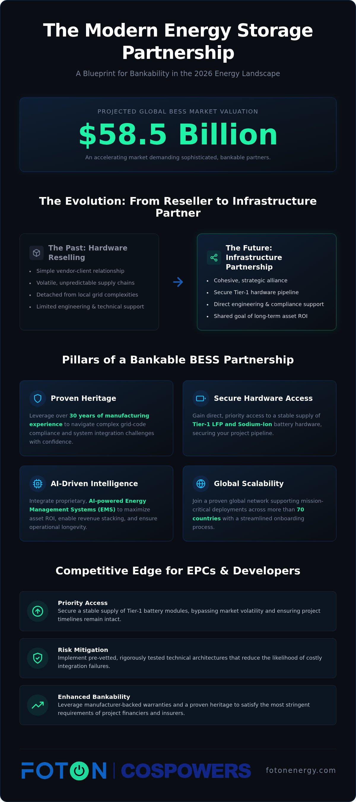 Energy storage channel partner program