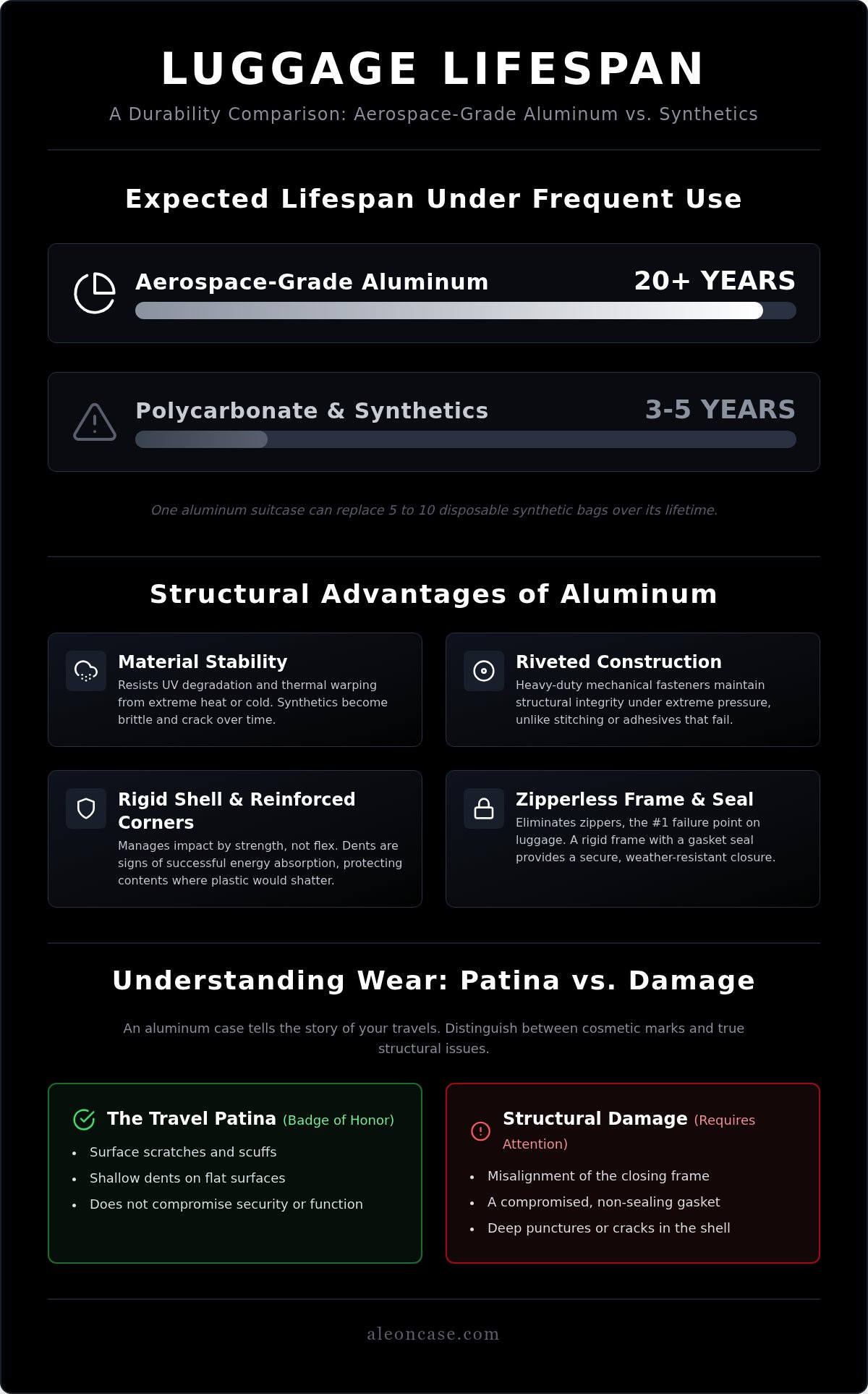 How long does aluminum luggage last