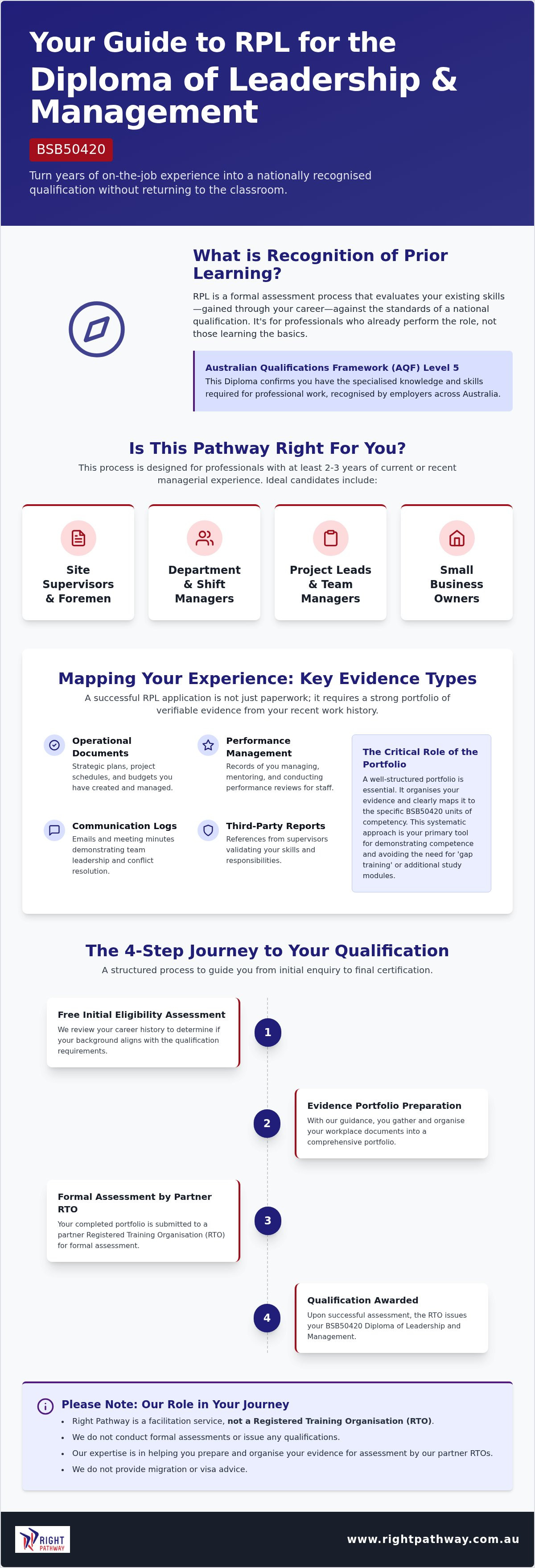 Rpl for diploma of leadership and management