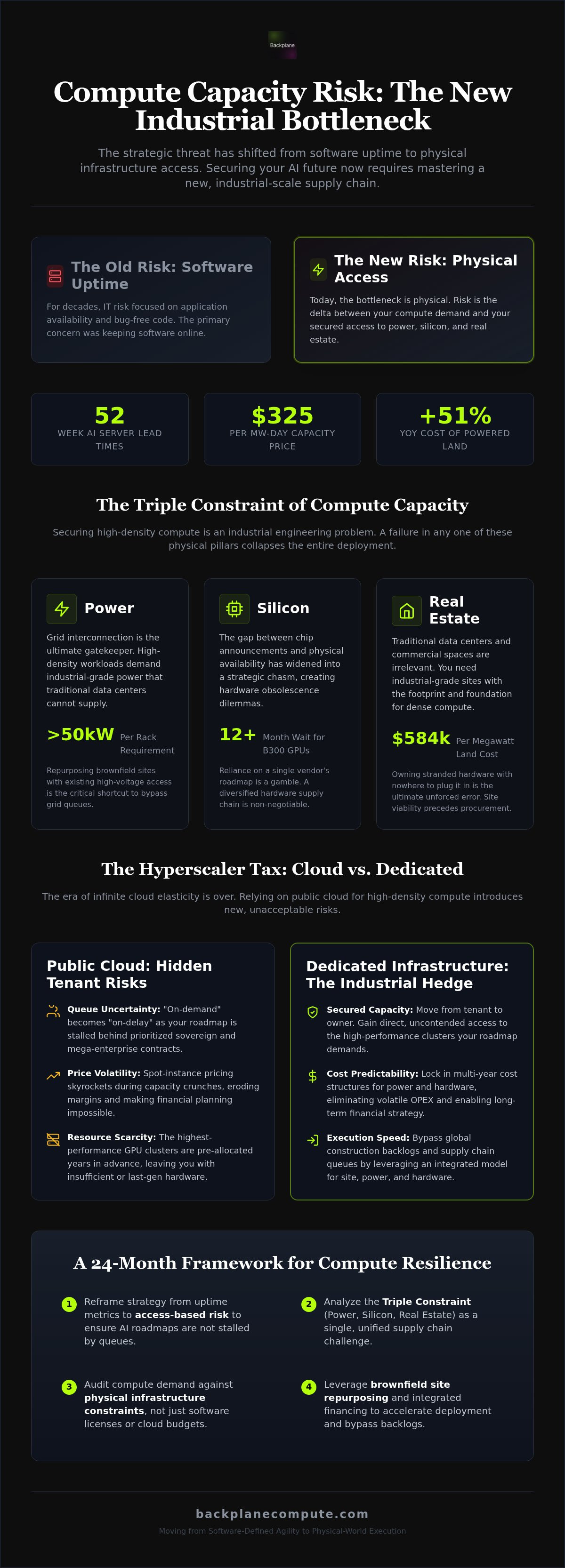 Compute capacity risk mitigation