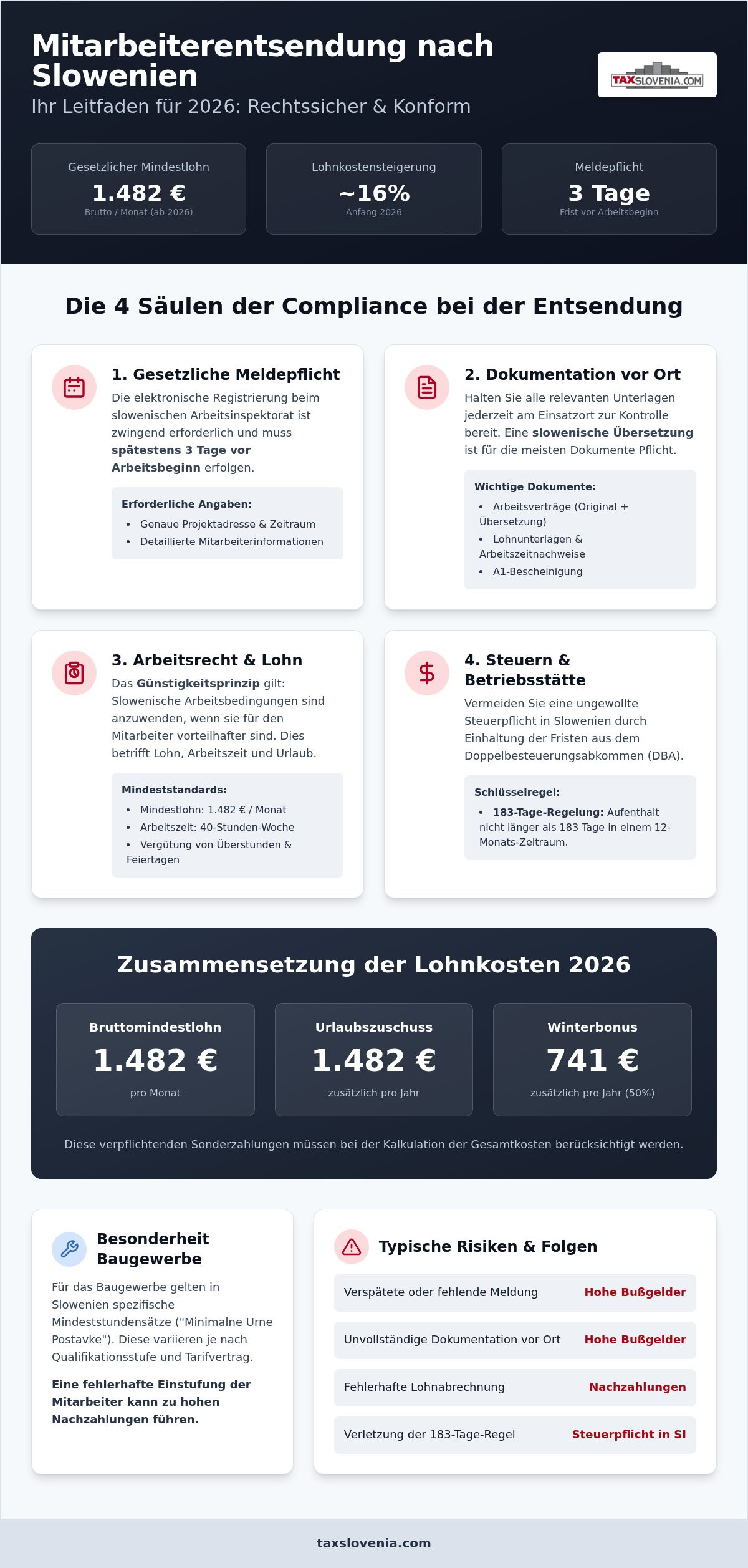 Mitarbeiterentsendung nach Slowenien