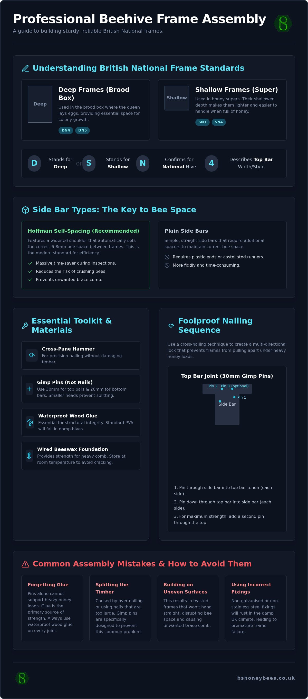 Beehive frame assembly guide