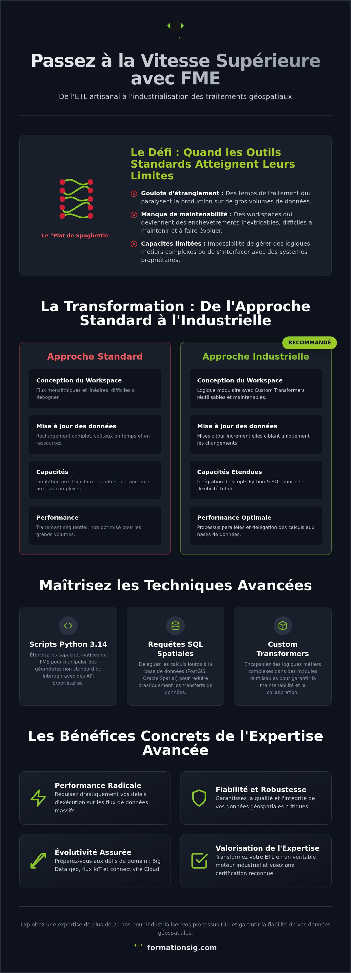 Formation fme avancé