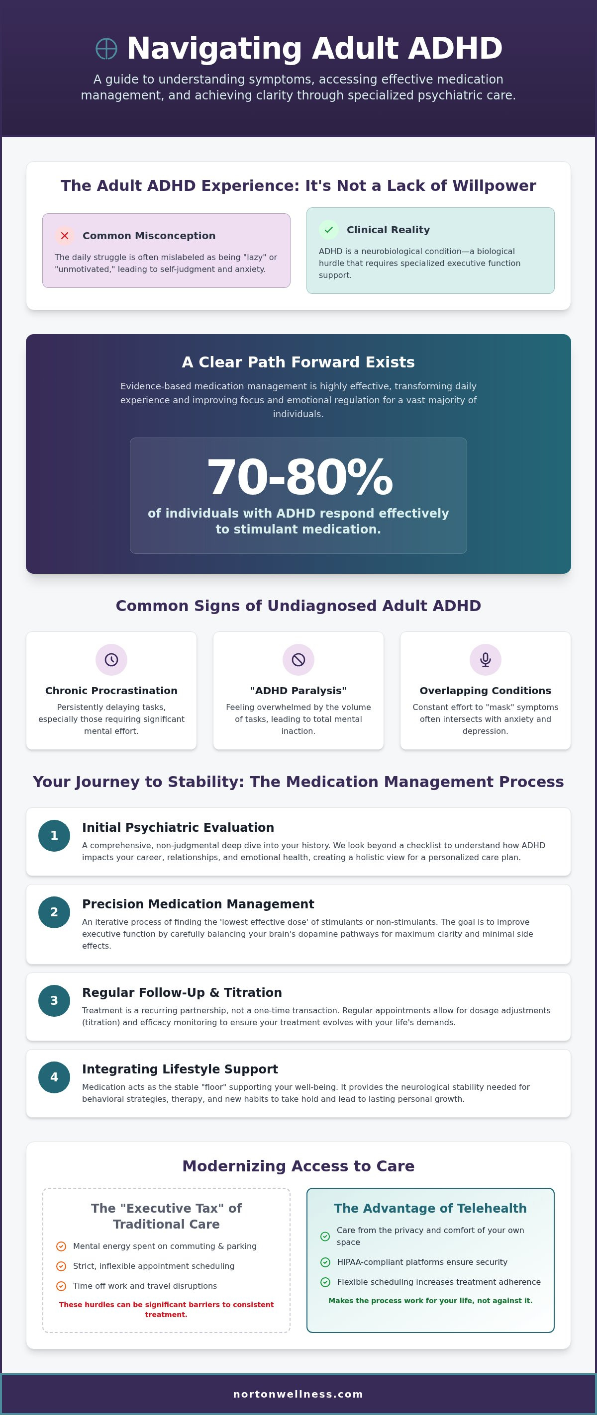 Adult ADHD psychiatrist Massachusetts