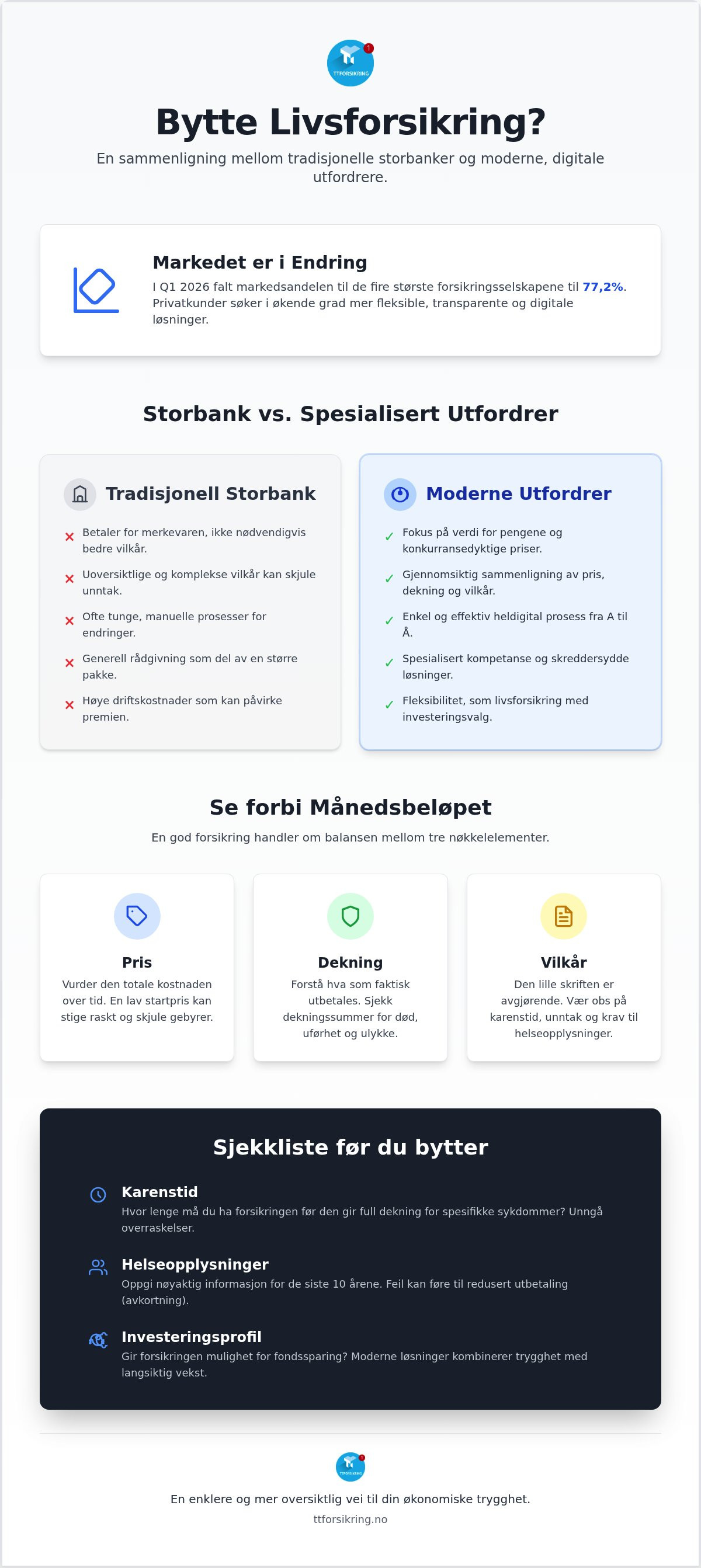 DNB livsforsikring alternativ