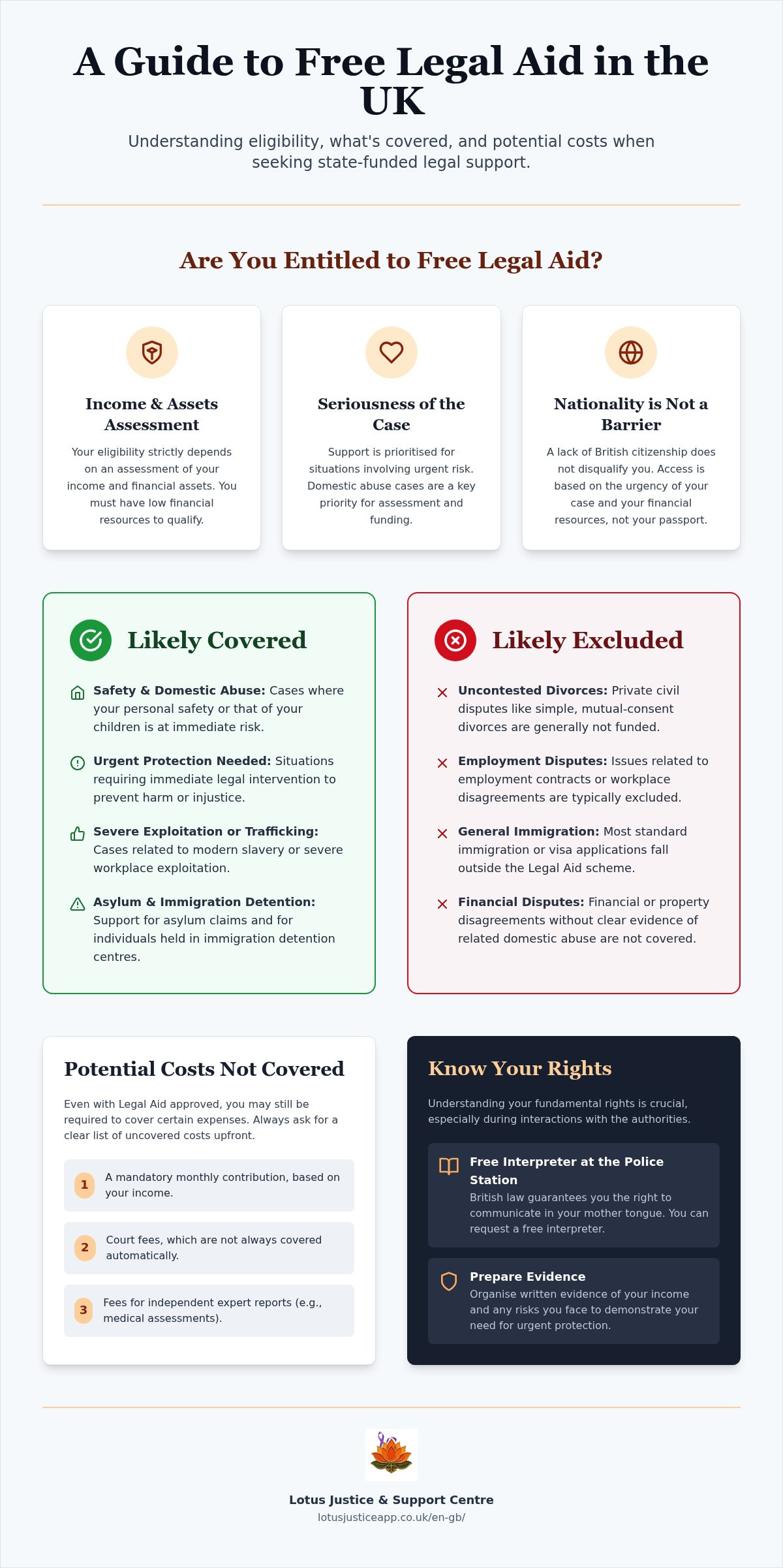 What free legal aid UK does not cover