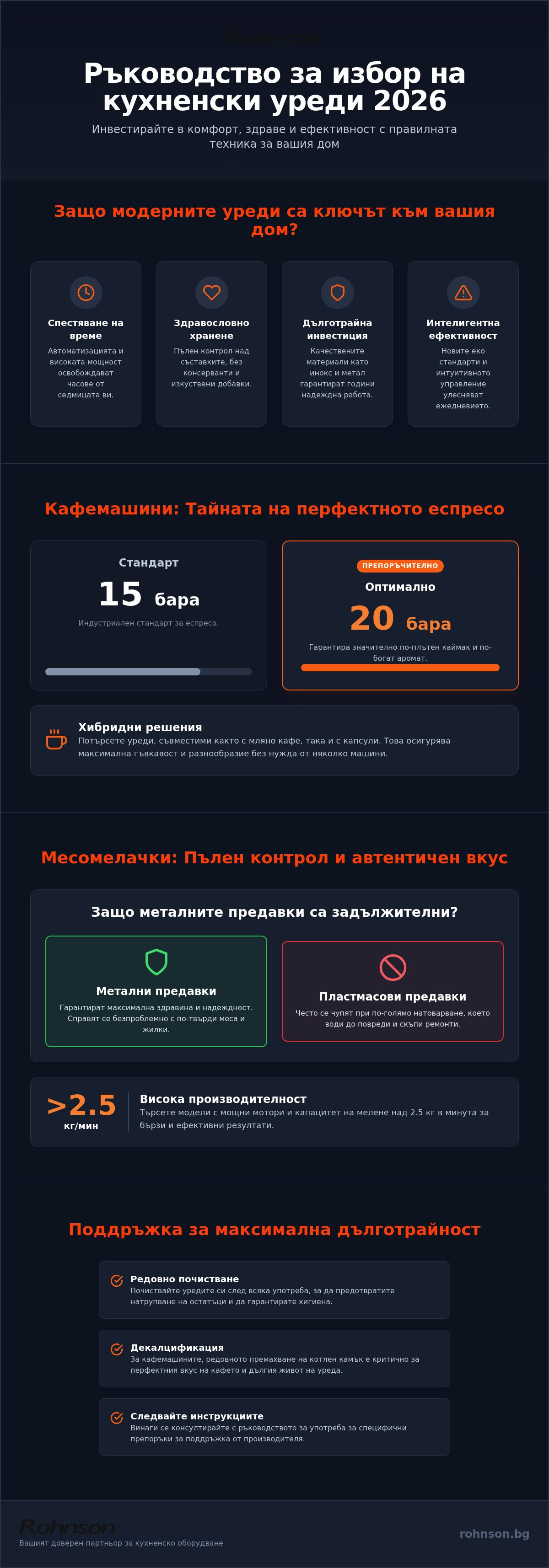 електрически уреди за кухня