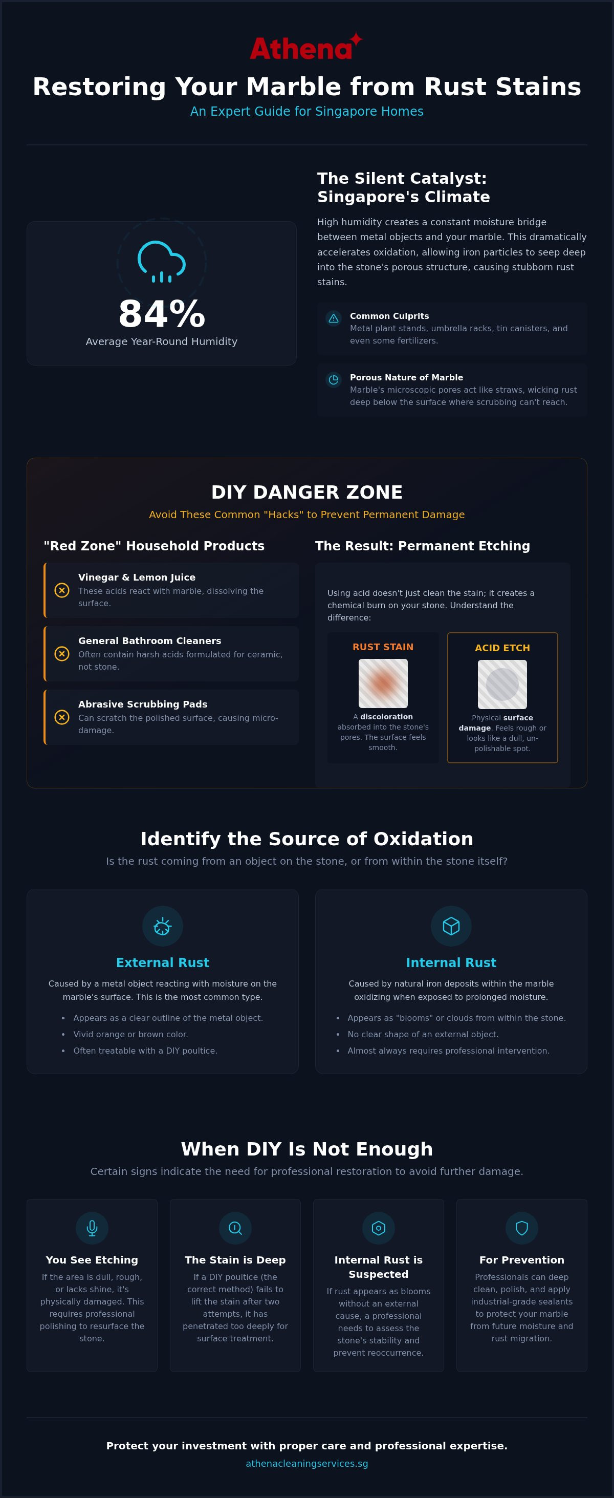 How to remove rust stains from marble singapore