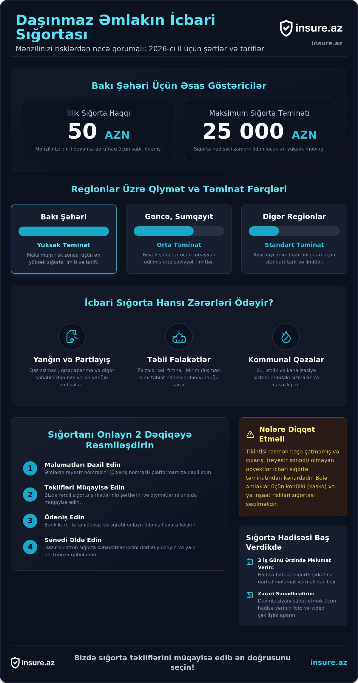 əmlakın icbari sığortası