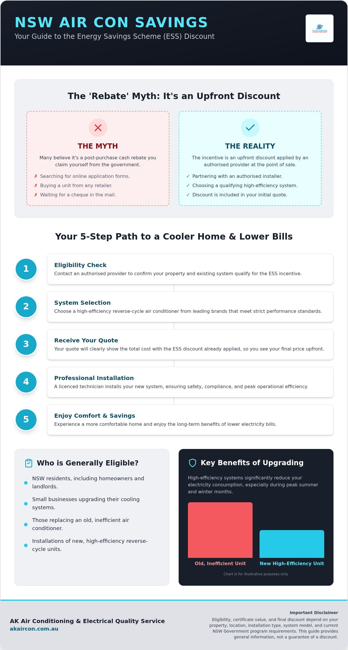 How to apply for nsw air conditioning rebate