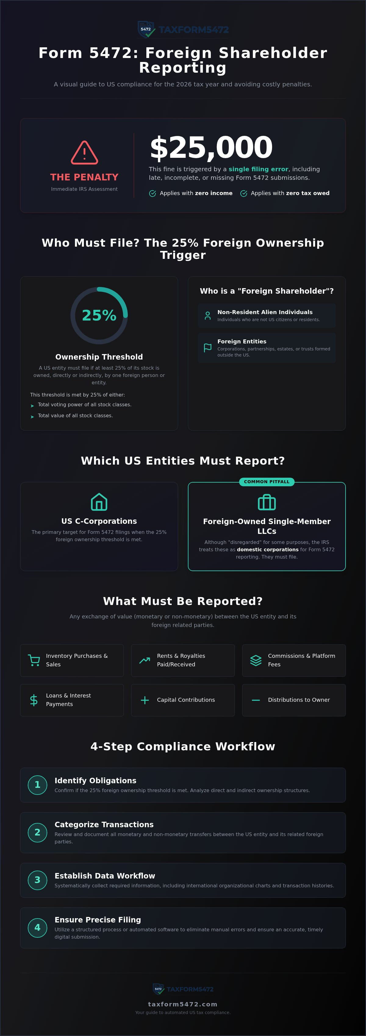 Us company foreign shareholder reporting