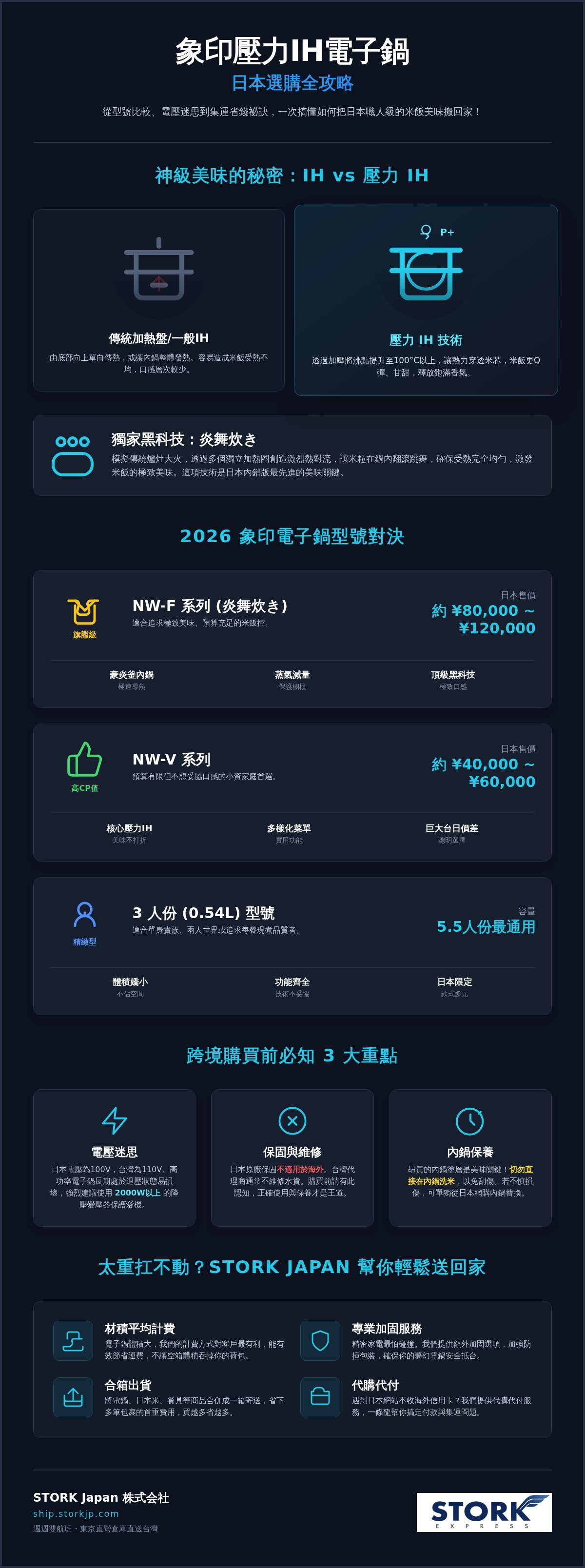 象印壓力IH電子鍋推薦