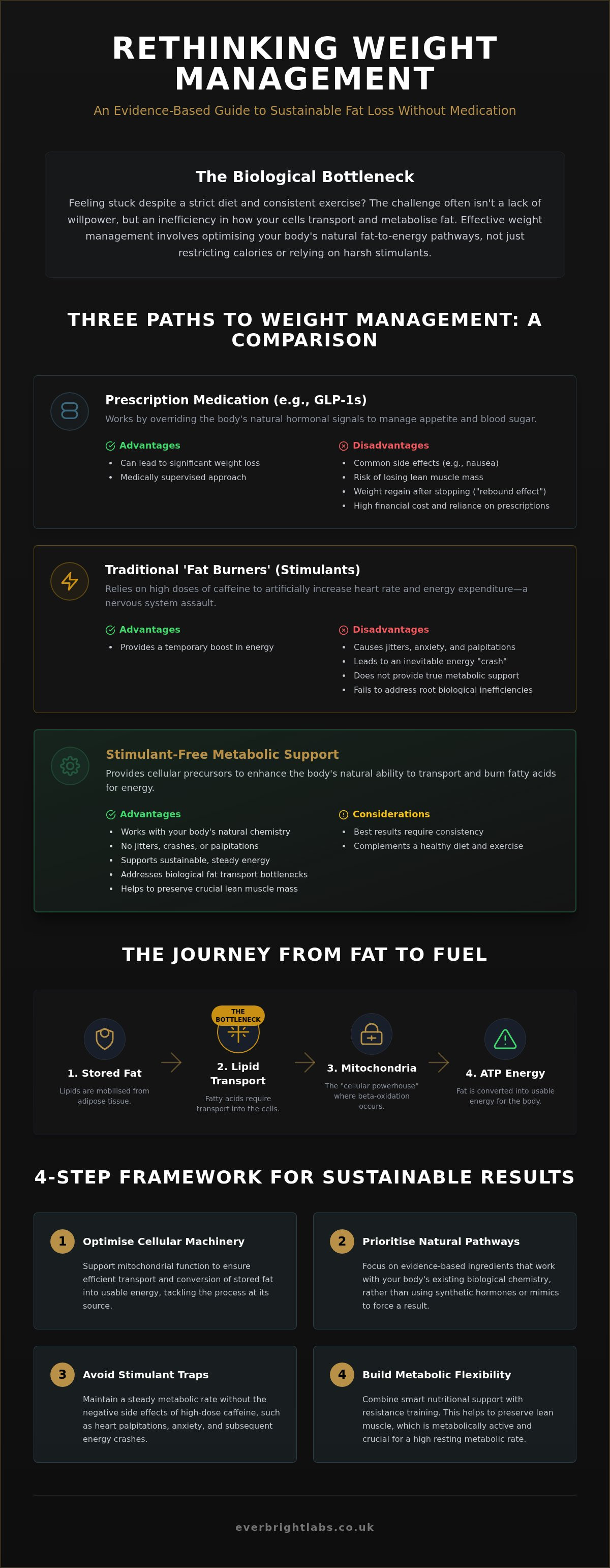 Support for weight loss without medication