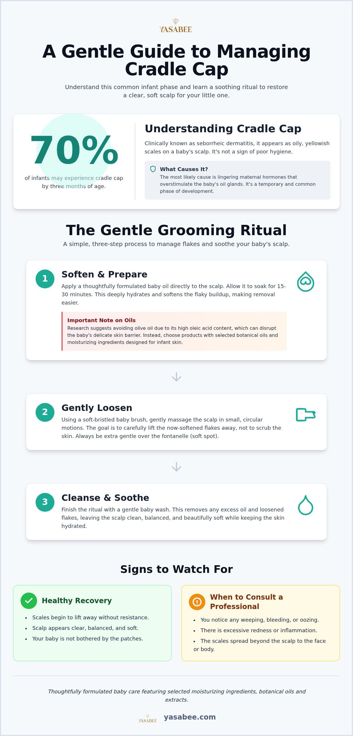 Natural remedies for cradle cap