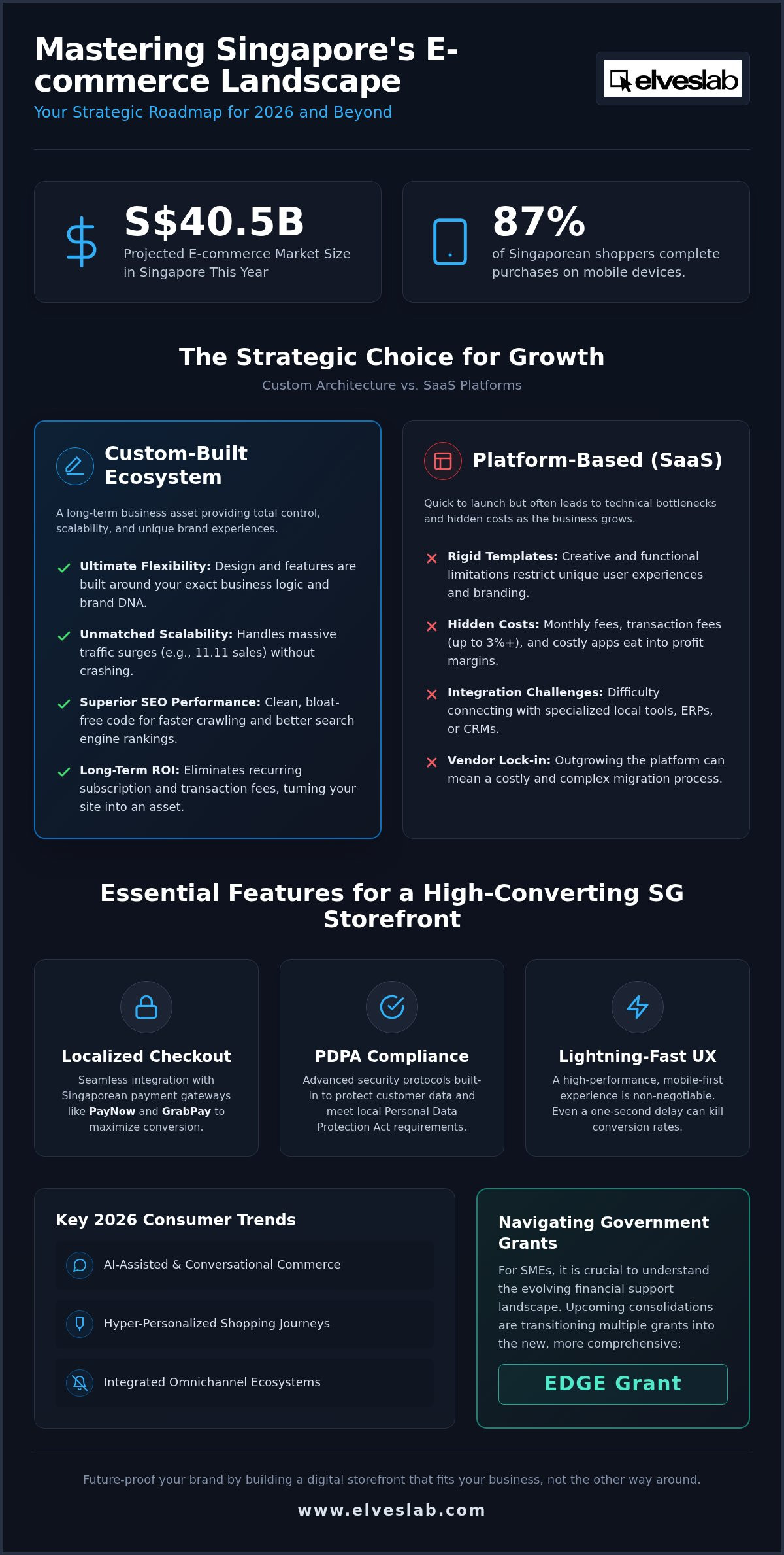E-commerce development Singapore