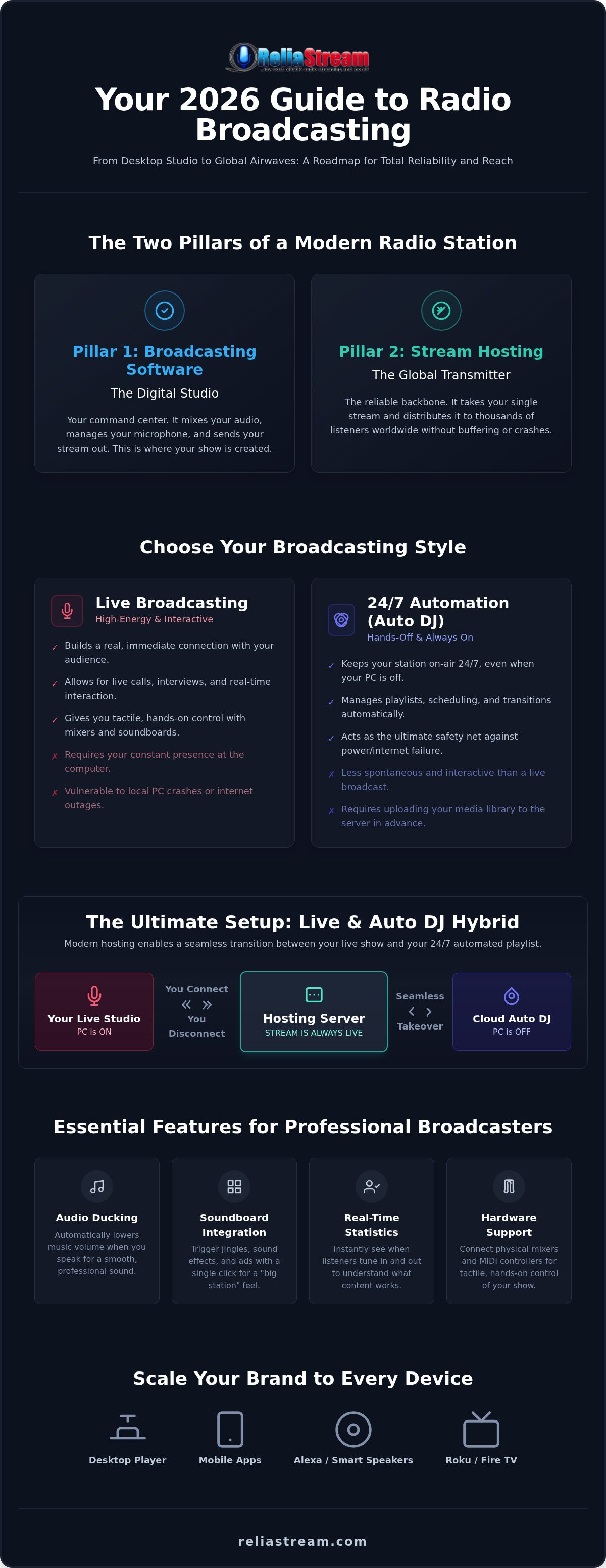 Live radio stream hosting