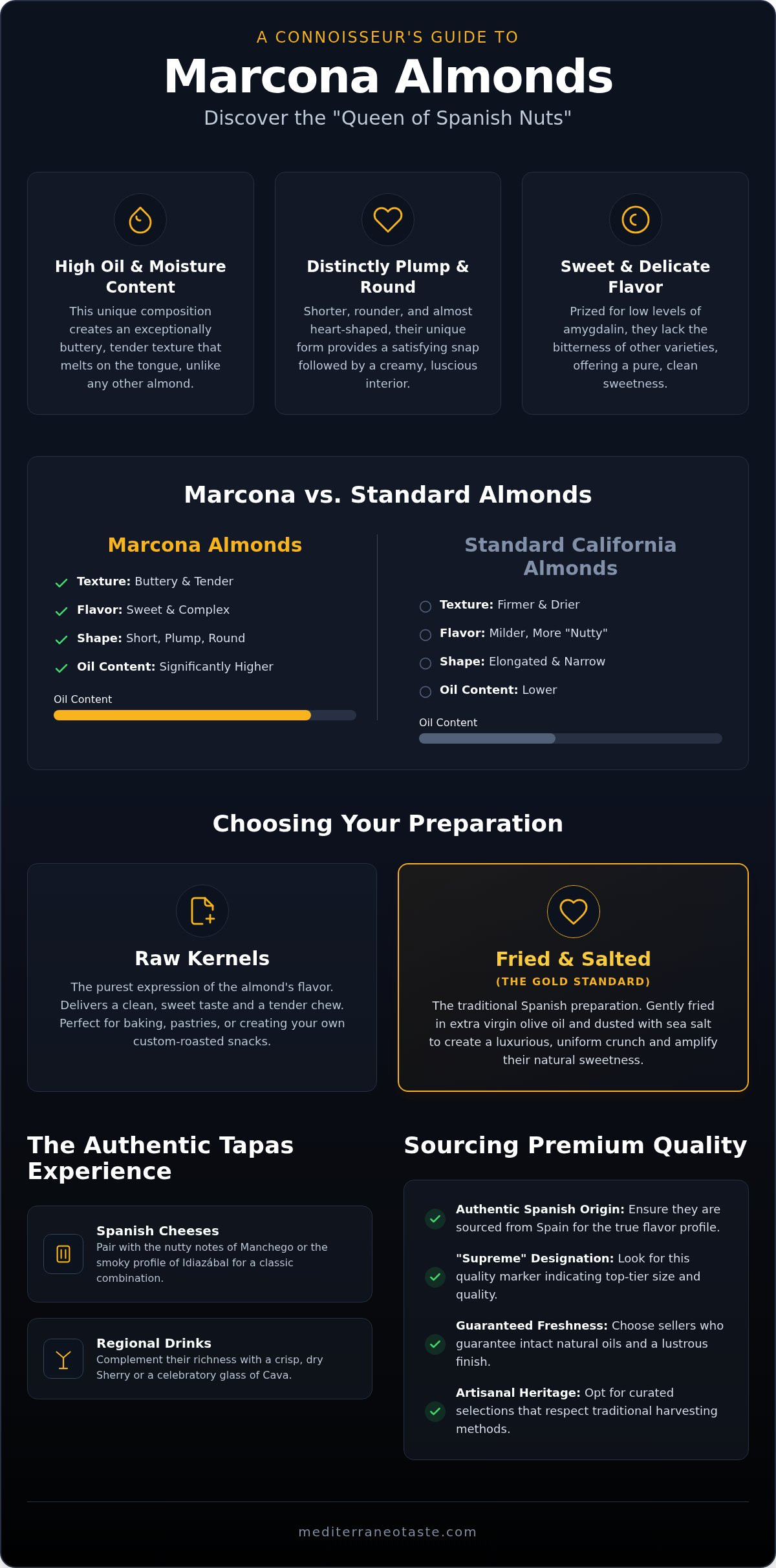Buy marcona almonds online