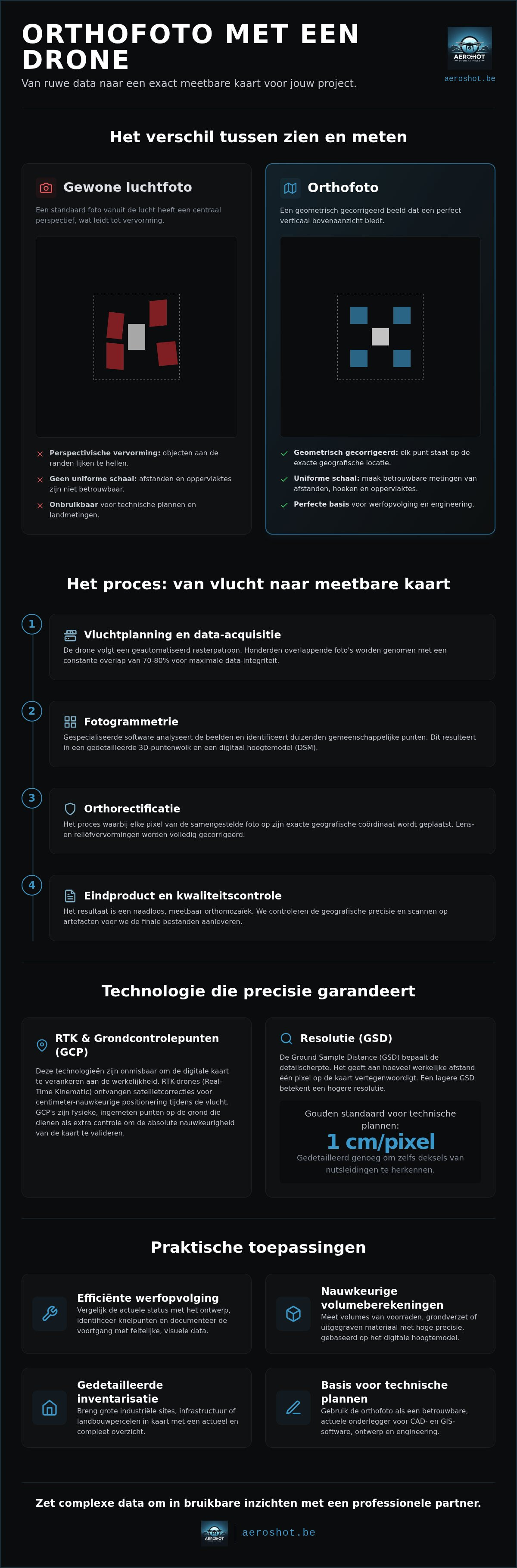 Orthofoto drone maken