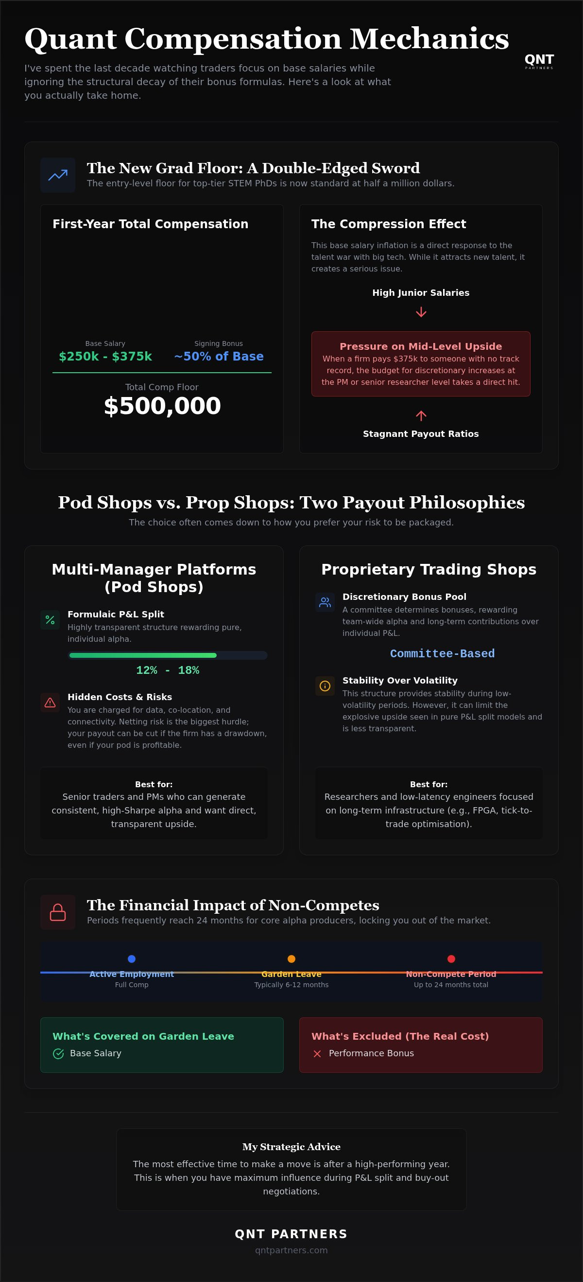 Quant trading compensation analysis