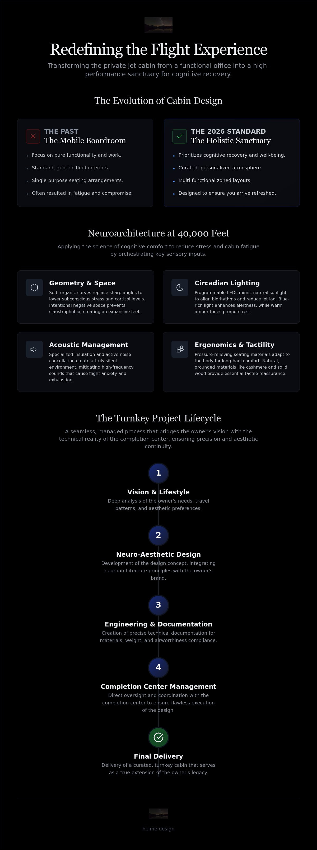 Business jet interior design
