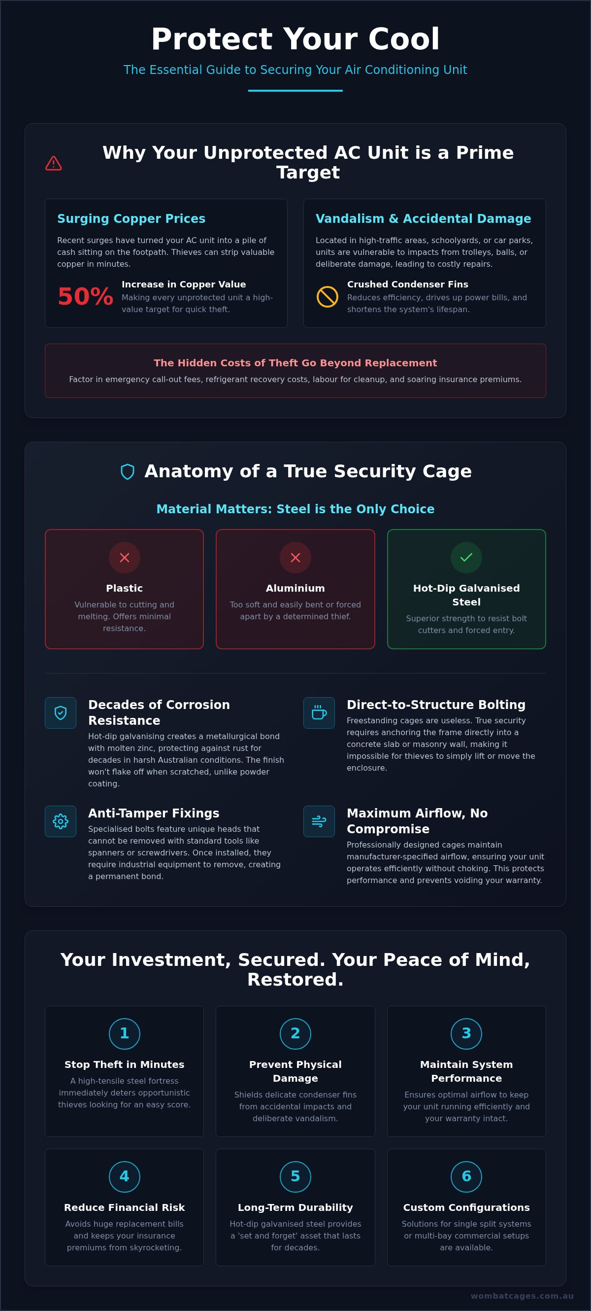 Tamper proof AC cage